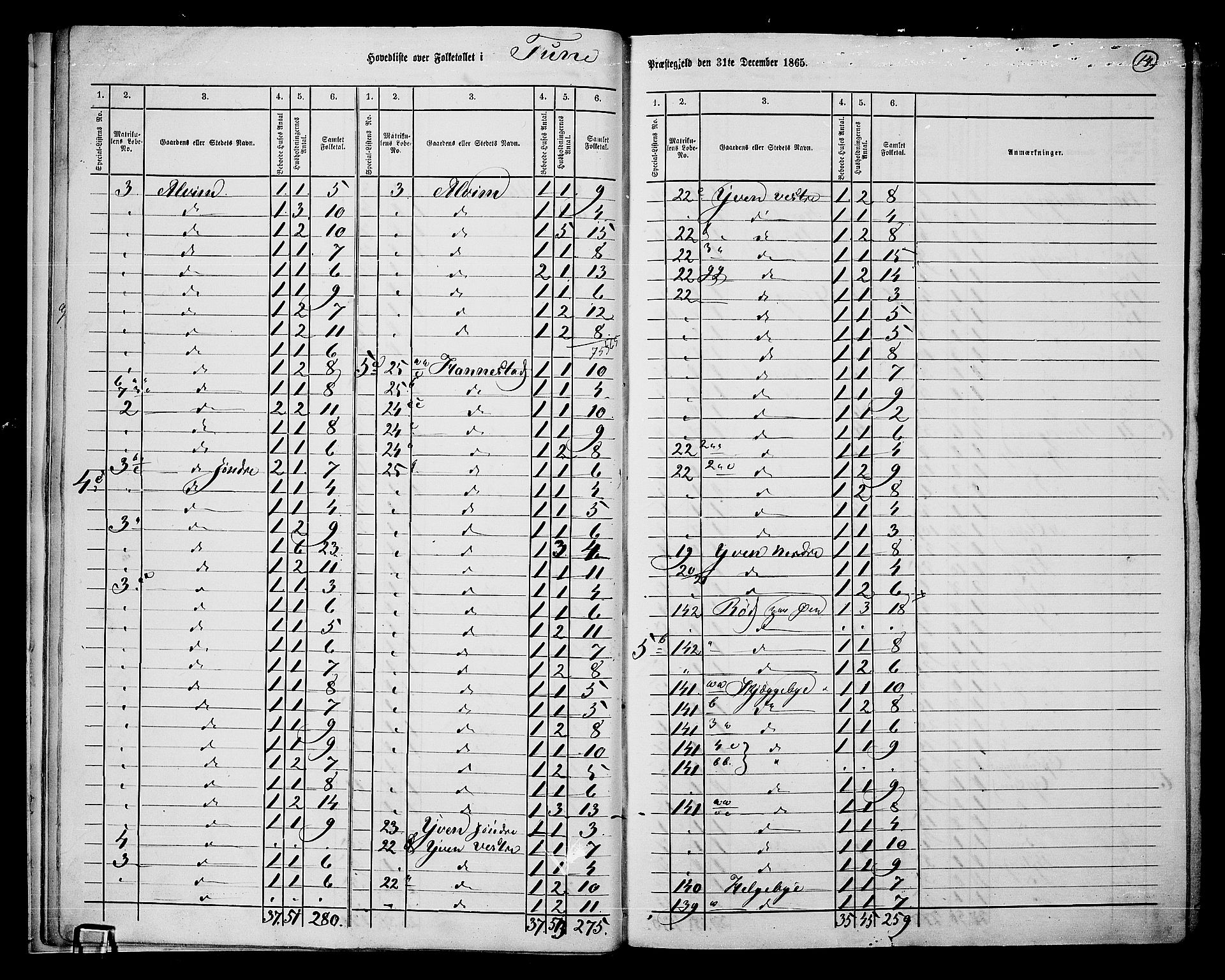 RA, 1865 census for Tune, 1865, p. 14