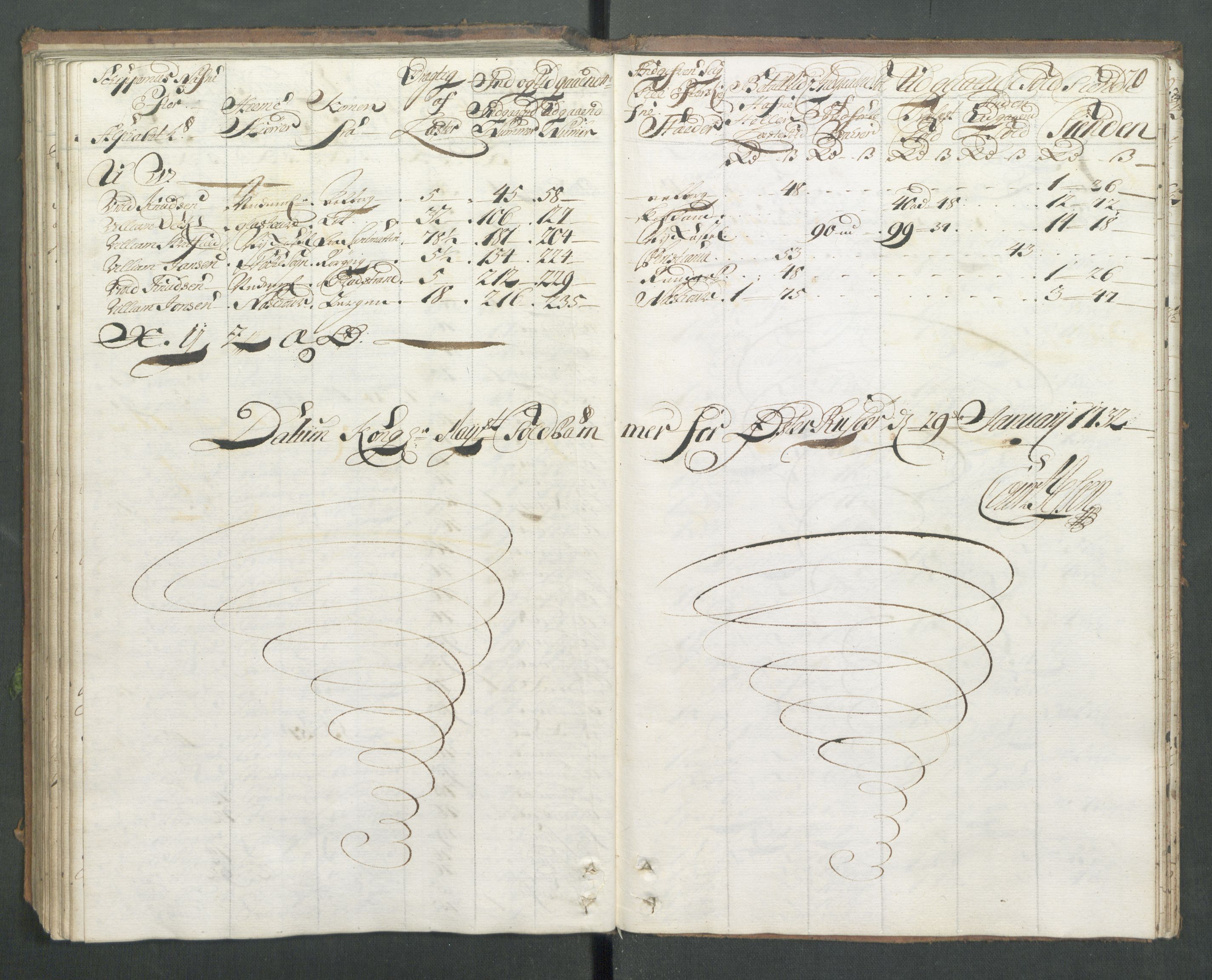 Generaltollkammeret, tollregnskaper, AV/RA-EA-5490/R14/L0012/0001: Tollregnskaper Øster-Risør / Hovedtollbok, 1731, p. 169b-170a