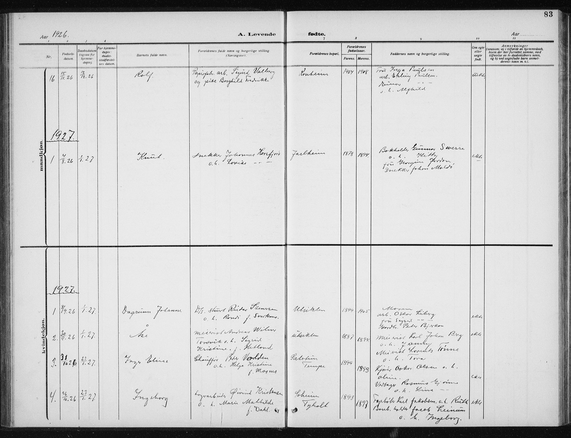 Ministerialprotokoller, klokkerbøker og fødselsregistre - Sør-Trøndelag, AV/SAT-A-1456/606/L0314: Parish register (copy) no. 606C10, 1911-1937, p. 83