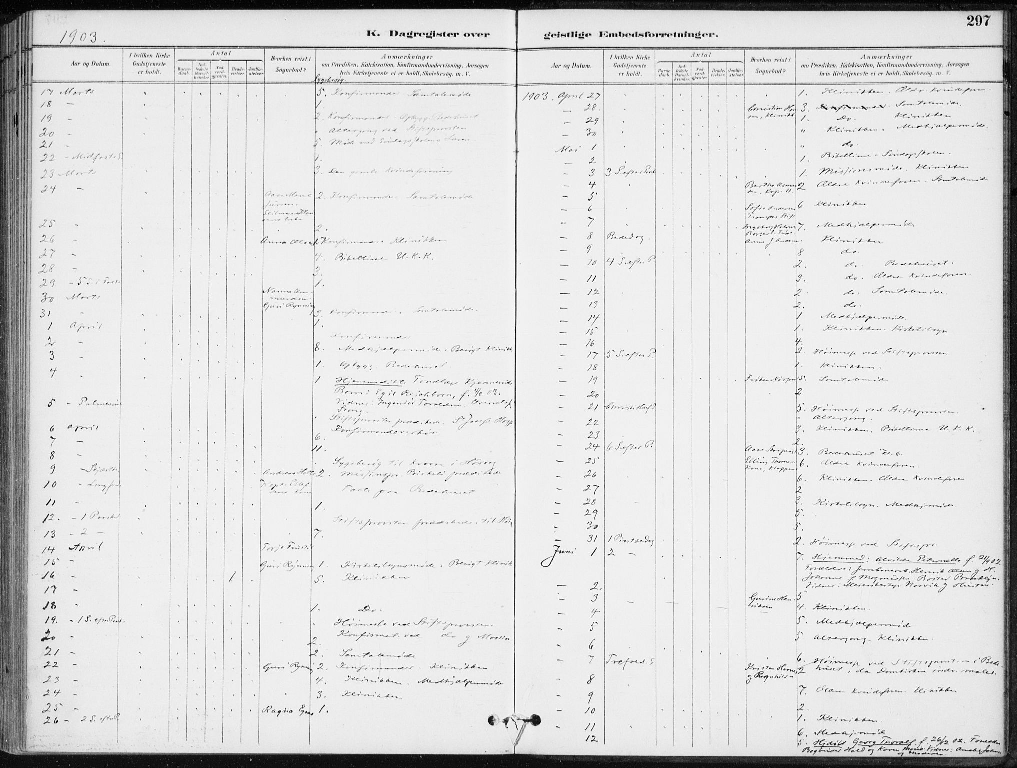 Kristiansand domprosti, AV/SAK-1112-0006/F/Fa/L0020: Parish register (official) no. A 19, 1893-1904, p. 297