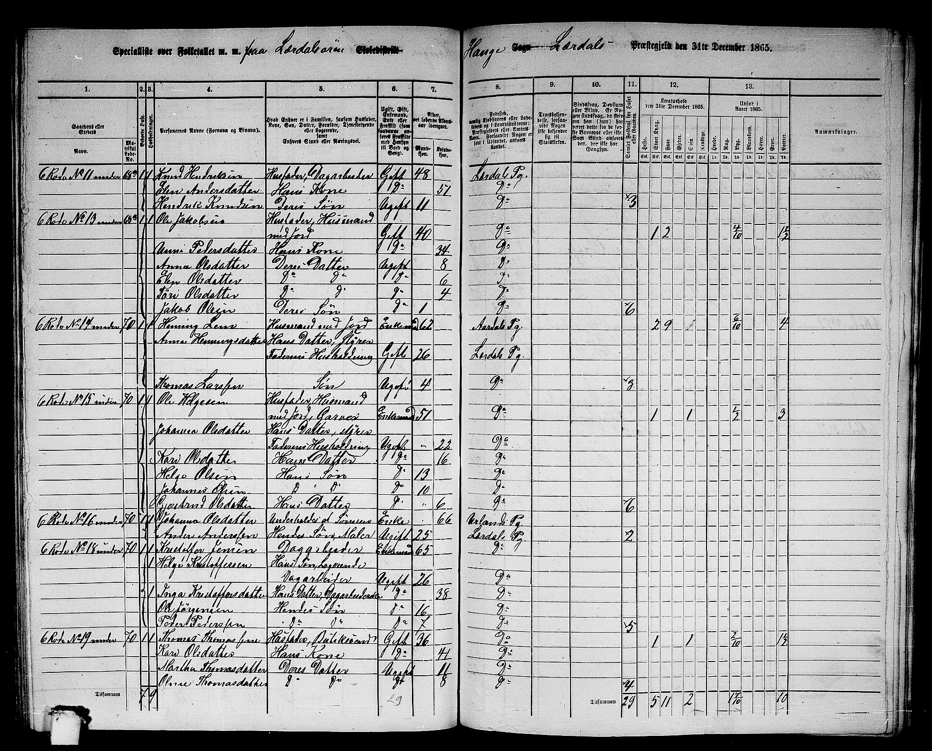 RA, 1865 census for Lærdal, 1865, p. 156