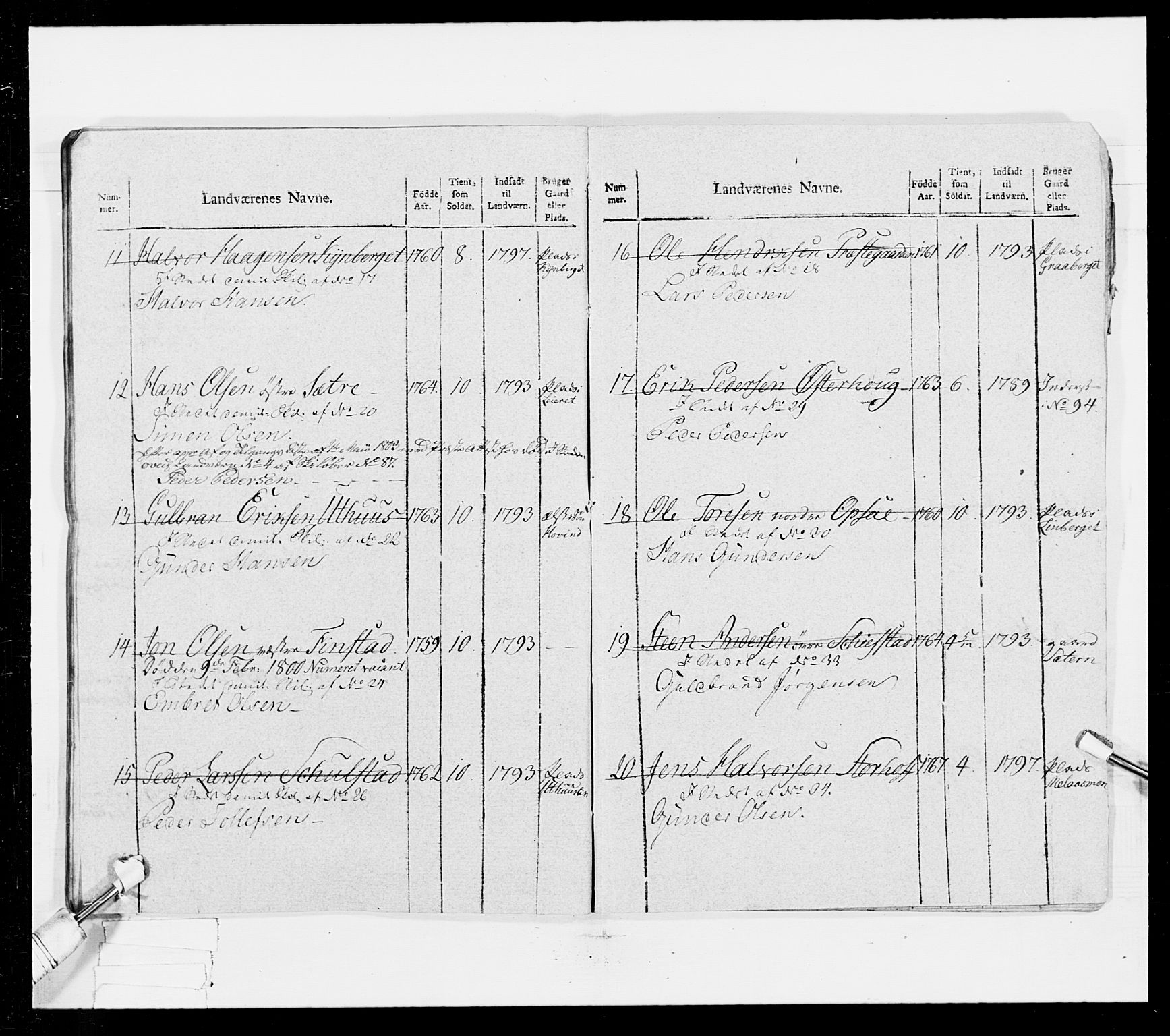 Generalitets- og kommissariatskollegiet, Det kongelige norske kommissariatskollegium, AV/RA-EA-5420/E/Eh/L0025: Skiløperkompaniene, 1766-1803, p. 372