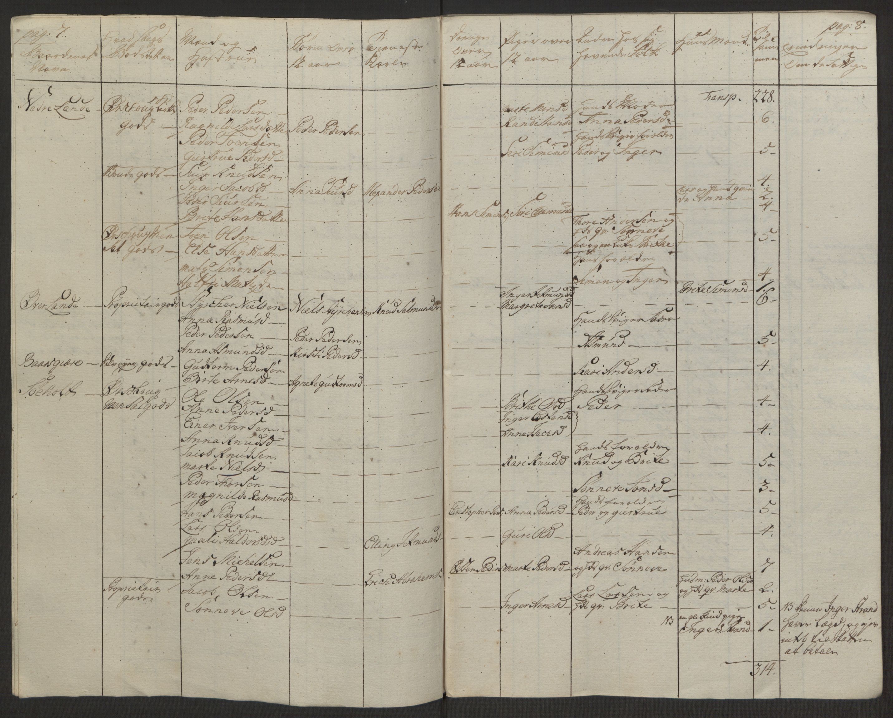 Rentekammeret inntil 1814, Realistisk ordnet avdeling, AV/RA-EA-4070/Ol/L0019: [Gg 10]: Ekstraskatten, 23.09.1762. Sunnmøre, 1762-1763, p. 135