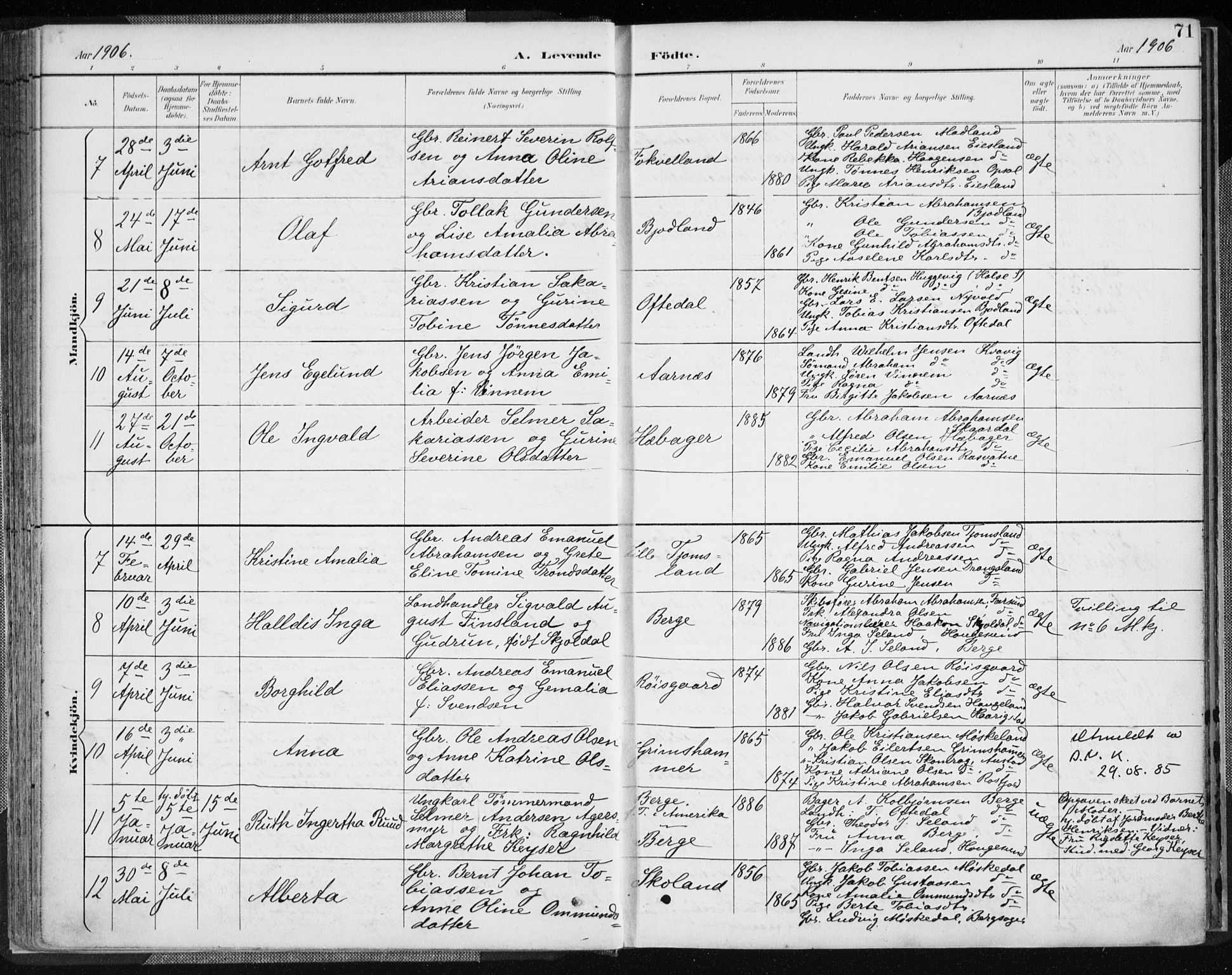 Lyngdal sokneprestkontor, AV/SAK-1111-0029/F/Fa/Fac/L0012: Parish register (official) no. A 12, 1894-1918, p. 71