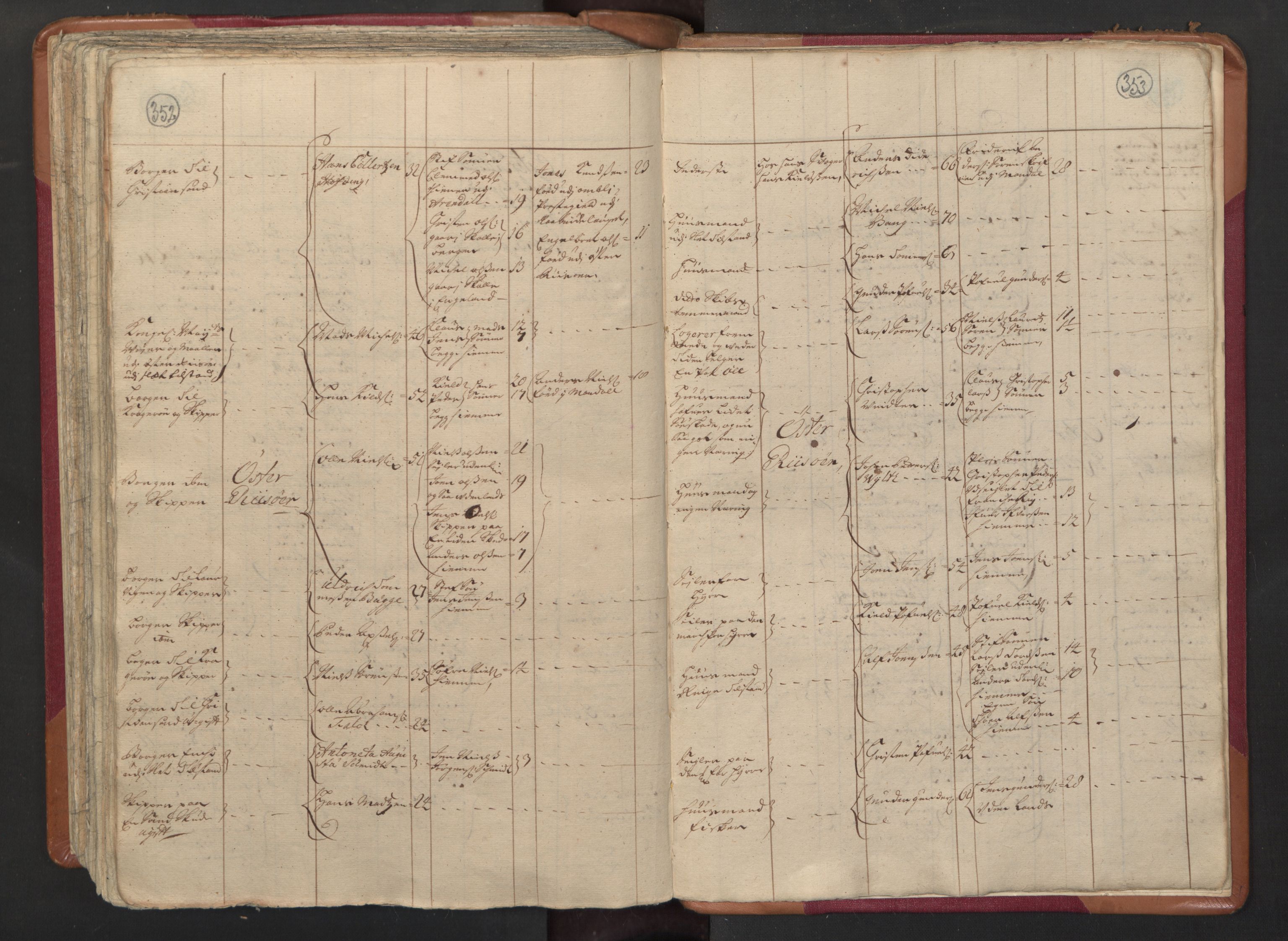 RA, Census (manntall) 1701, no. 3: Nedenes fogderi, 1701, p. 352-353