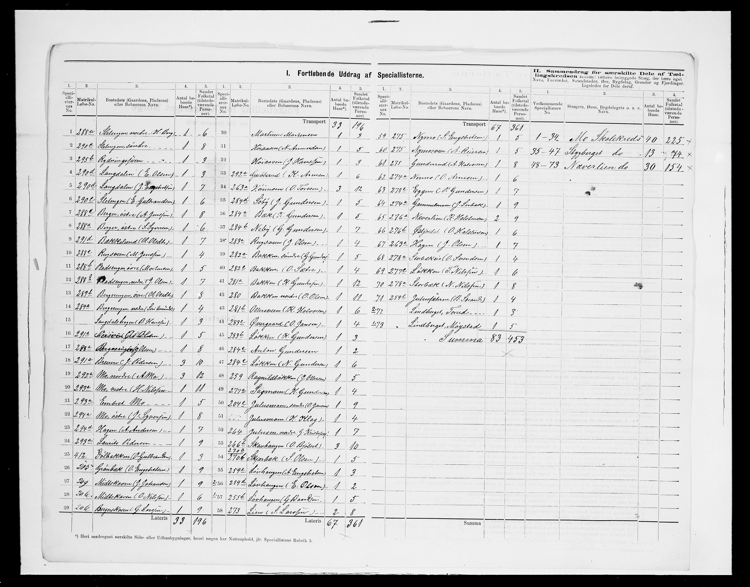 SAH, 1875 census for 0427P Elverum, 1875, p. 61