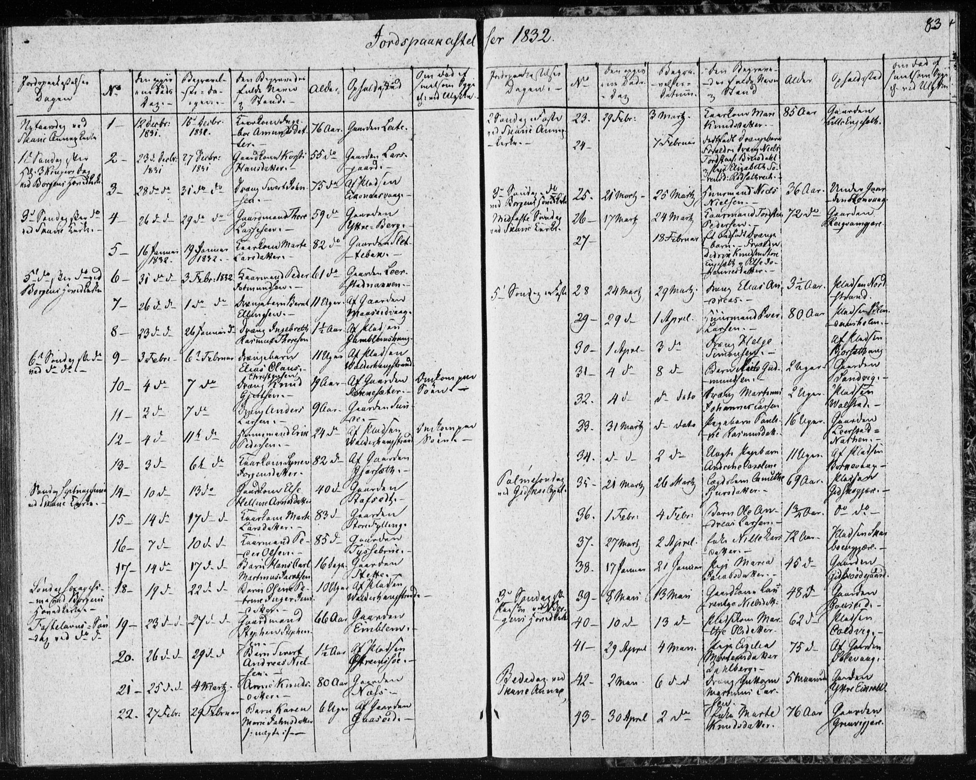 Ministerialprotokoller, klokkerbøker og fødselsregistre - Møre og Romsdal, AV/SAT-A-1454/528/L0413: Curate's parish register no. 528B01, 1828-1832, p. 83