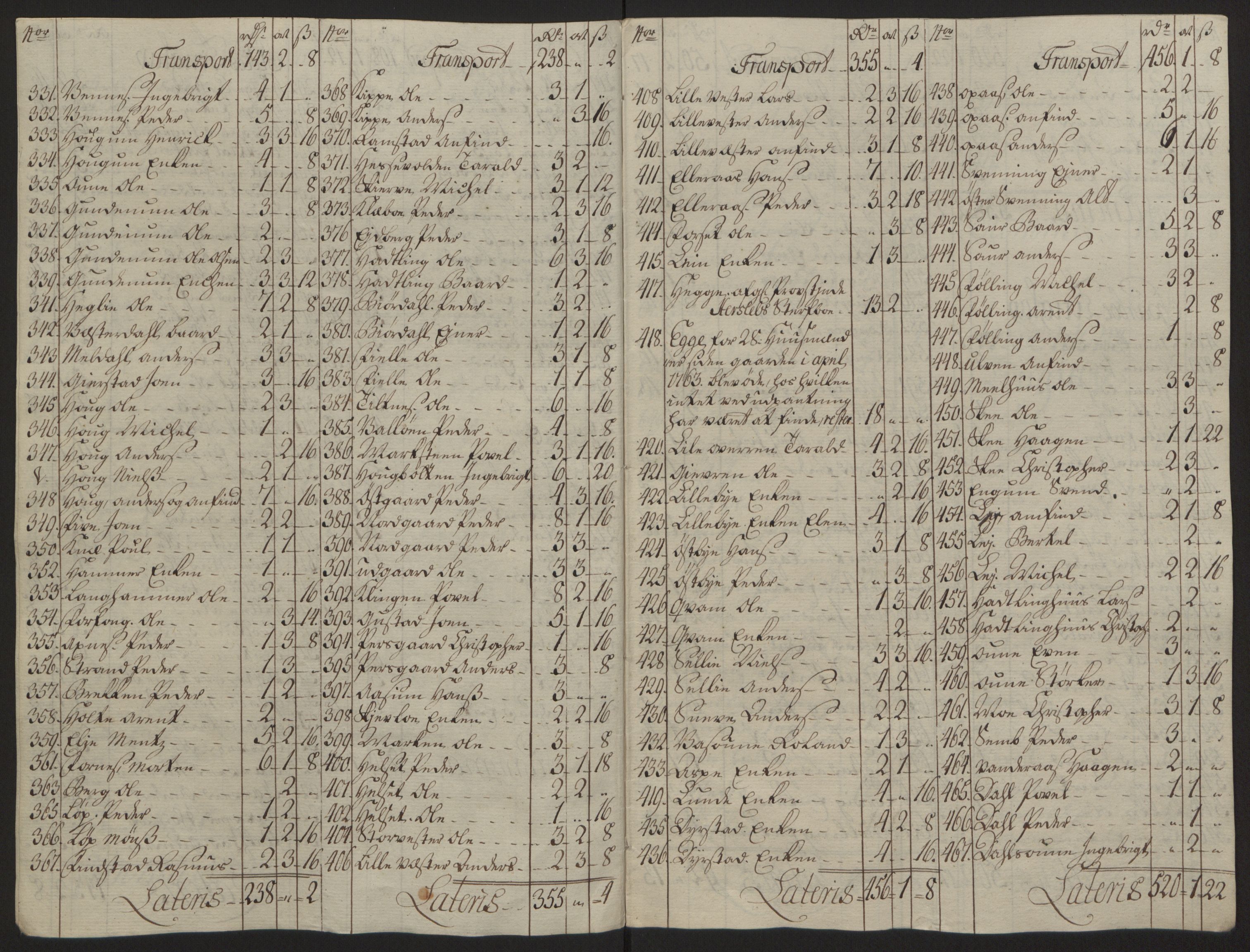 Rentekammeret inntil 1814, Reviderte regnskaper, Fogderegnskap, RA/EA-4092/R63/L4420: Ekstraskatten Inderøy, 1762-1772, p. 61