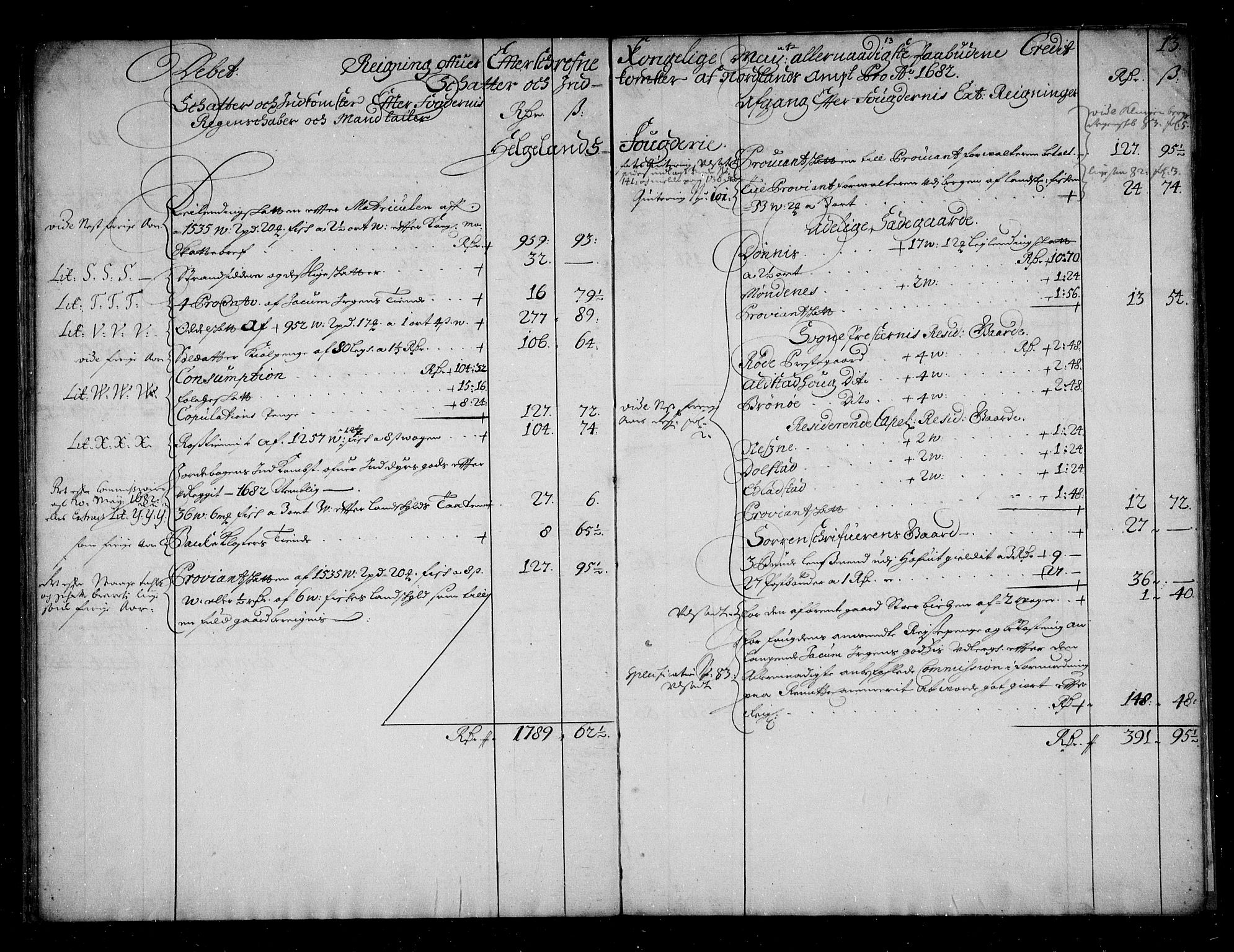 Rentekammeret inntil 1814, Reviderte regnskaper, Stiftamtstueregnskaper, Trondheim stiftamt og Nordland amt, AV/RA-EA-6044/R/Rg/L0087: Trondheim stiftamt og Nordland amt, 1680-1685