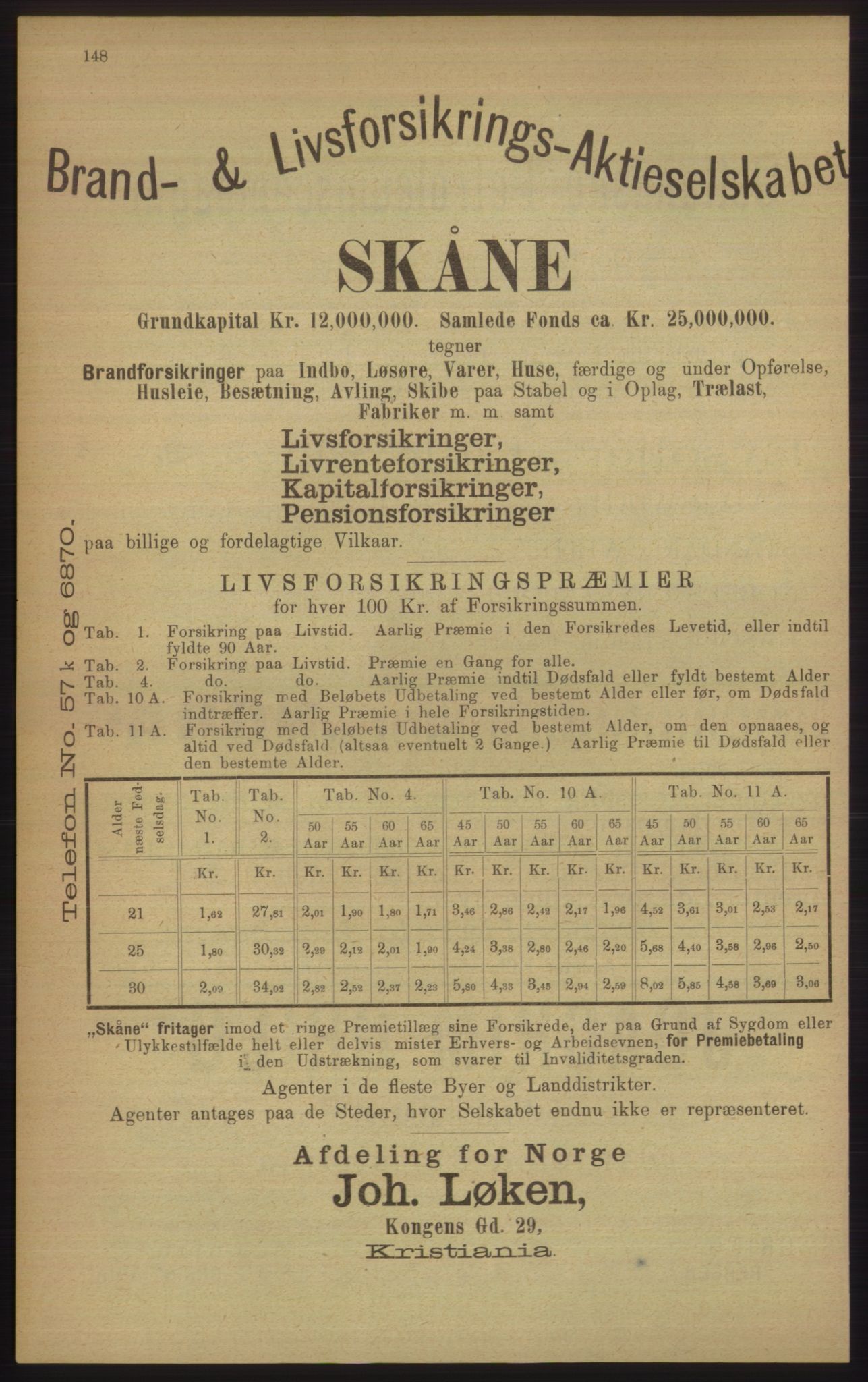 Kristiania/Oslo adressebok, PUBL/-, 1906, p. 148