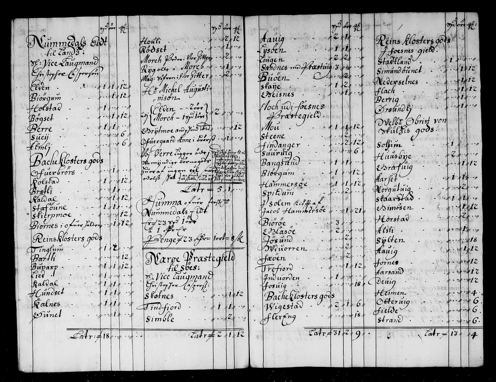 Rentekammeret inntil 1814, Reviderte regnskaper, Stiftamtstueregnskaper, Trondheim stiftamt og Nordland amt, AV/RA-EA-6044/R/Rg/L0068a: Trondheim stiftamt og Nordland amt, 1682