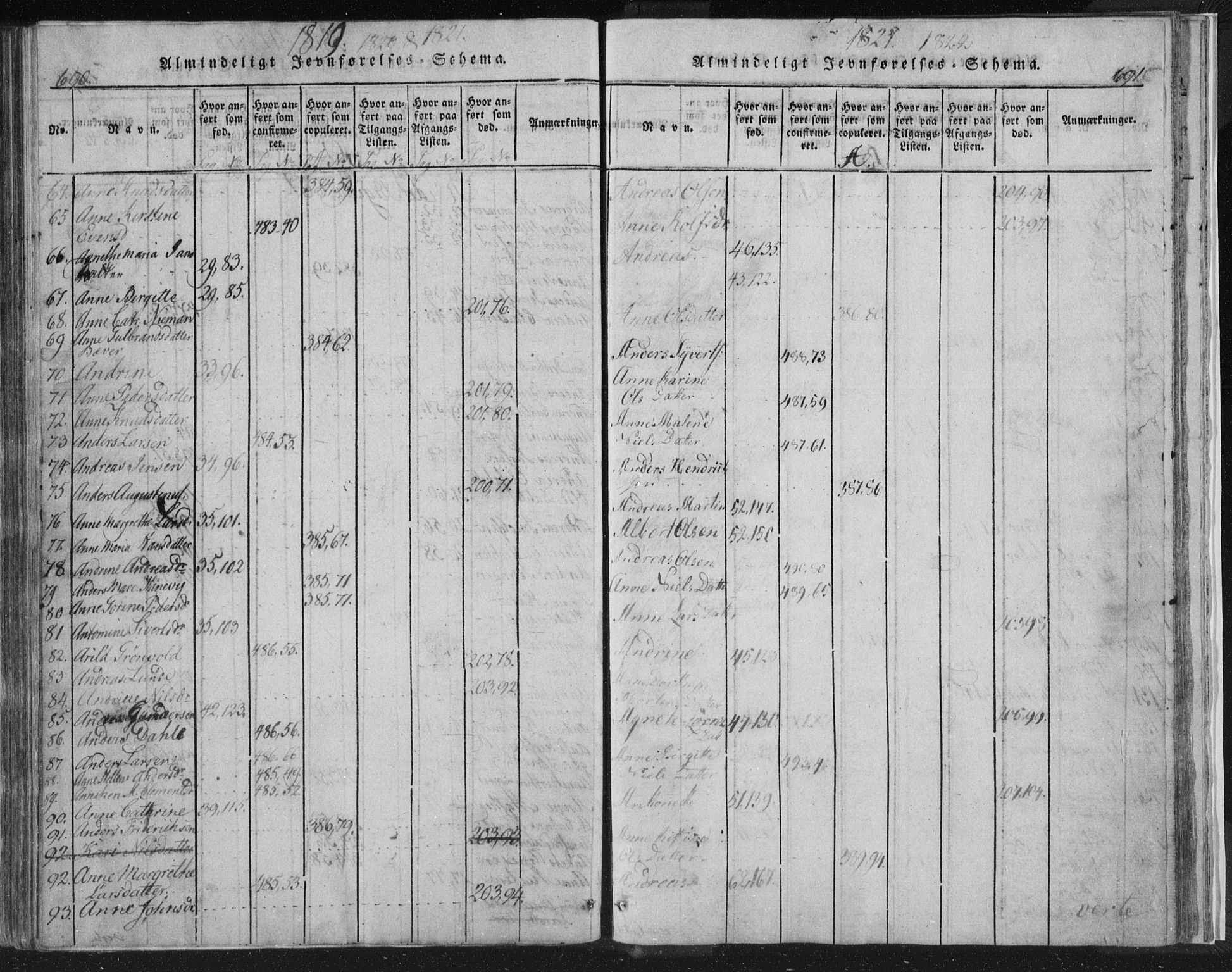 Strømsø kirkebøker, AV/SAKO-A-246/F/Fb/L0004: Parish register (official) no. II 4, 1814-1843, p. 690-691