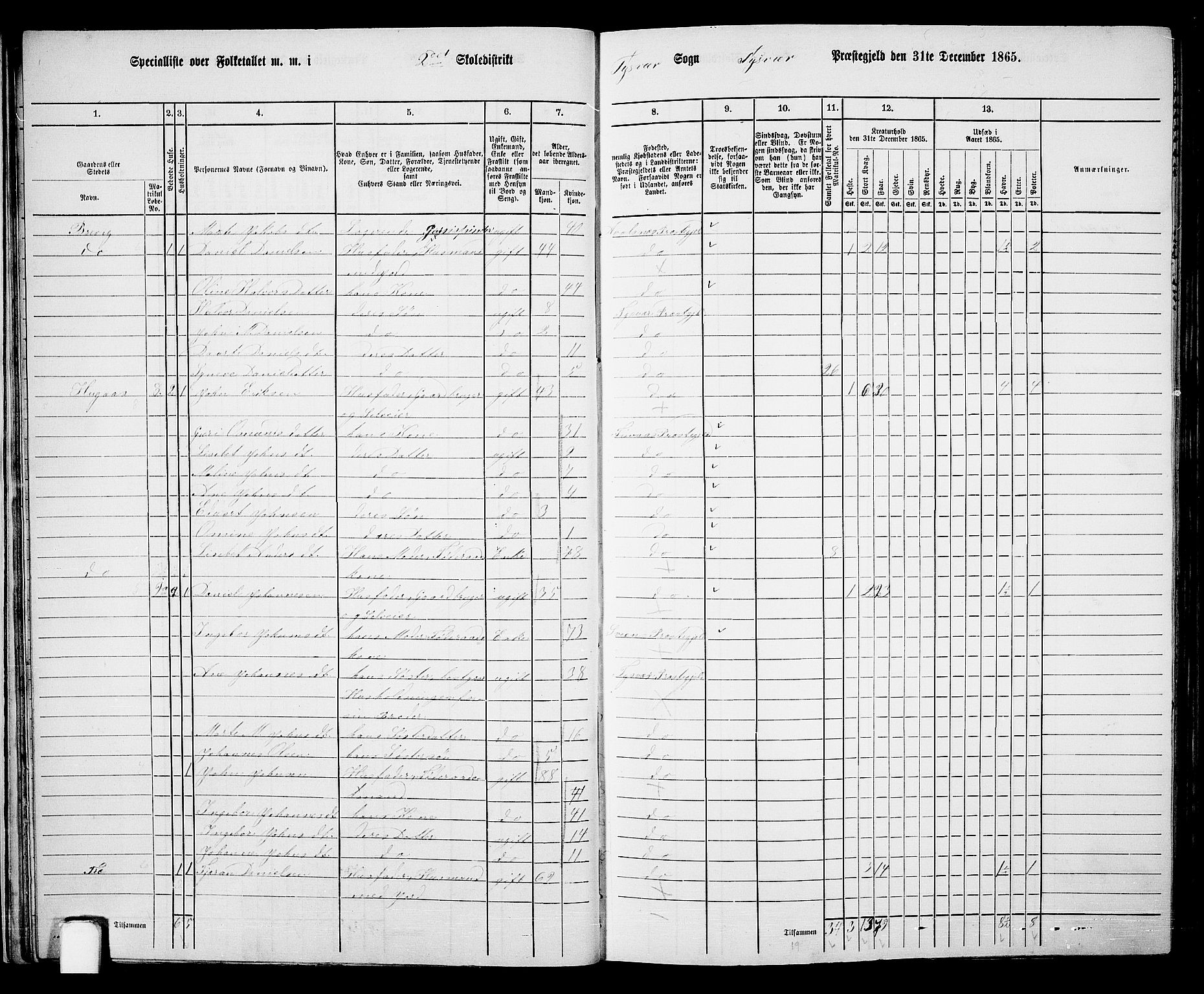 RA, 1865 census for Tysvær, 1865, p. 26