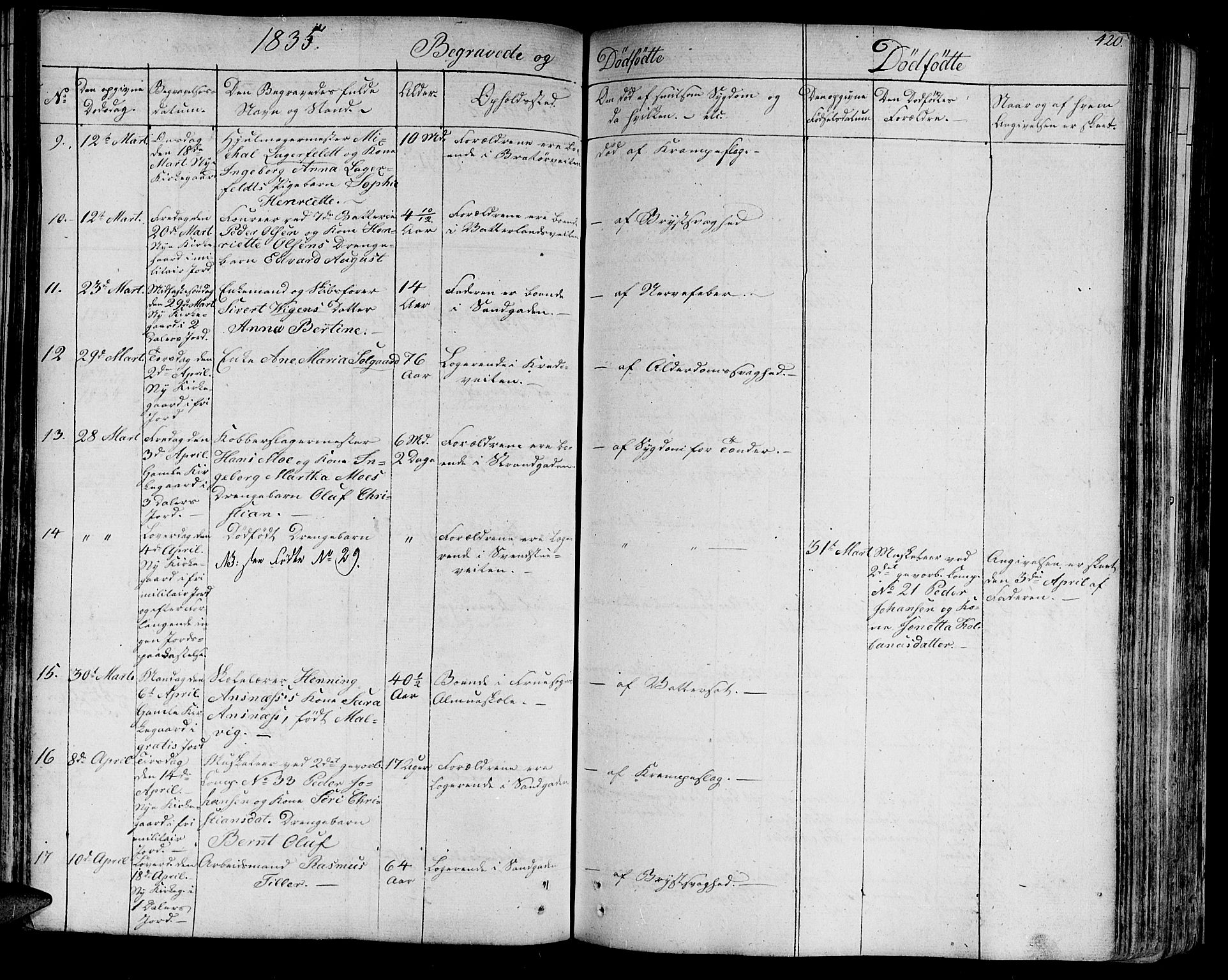 Ministerialprotokoller, klokkerbøker og fødselsregistre - Sør-Trøndelag, SAT/A-1456/602/L0109: Parish register (official) no. 602A07, 1821-1840, p. 420