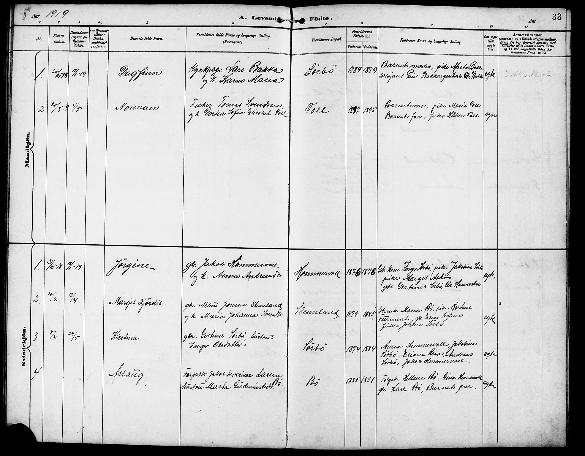 Rennesøy sokneprestkontor, SAST/A -101827/H/Ha/Hab/L0012: Parish register (copy) no. B 11, 1894-1924, p. 33