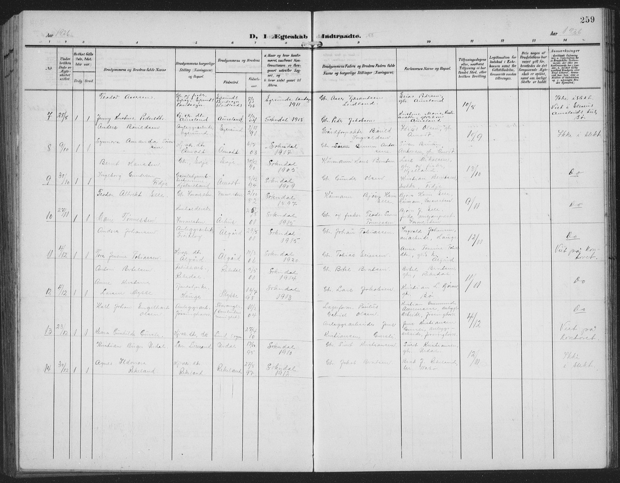 Sokndal sokneprestkontor, AV/SAST-A-101808: Parish register (copy) no. B 8, 1908-1934, p. 259