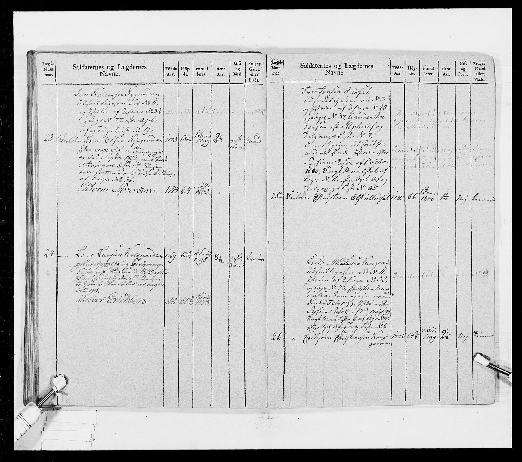 Generalitets- og kommissariatskollegiet, Det kongelige norske kommissariatskollegium, AV/RA-EA-5420/E/Eh/L0025: Skiløperkompaniene, 1766-1803, p. 453