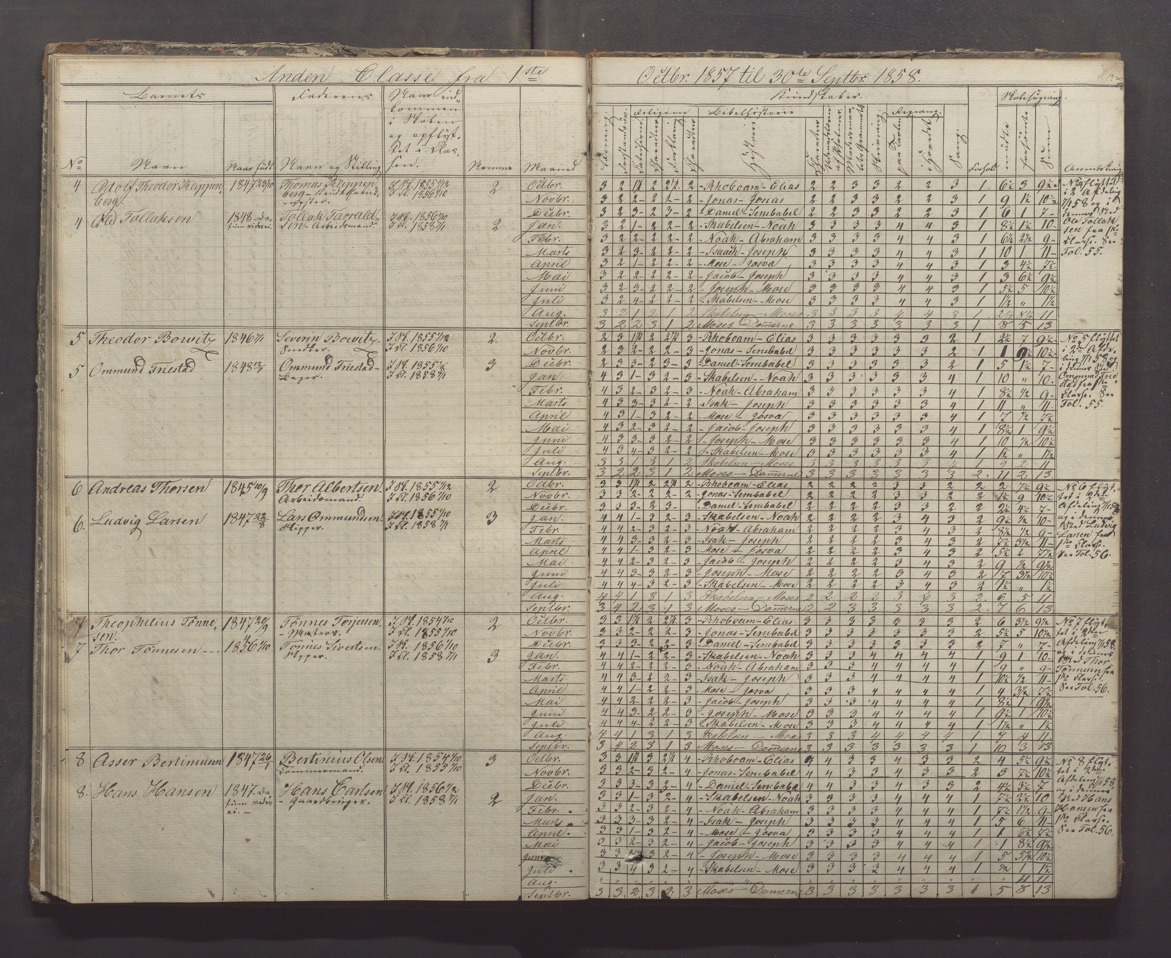 Egersund kommune (Ladested) - Egersund almueskole/folkeskole, IKAR/K-100521/H/L0005: Skoleprotokoll - Folkeskolen, 1853-1862, p. 60