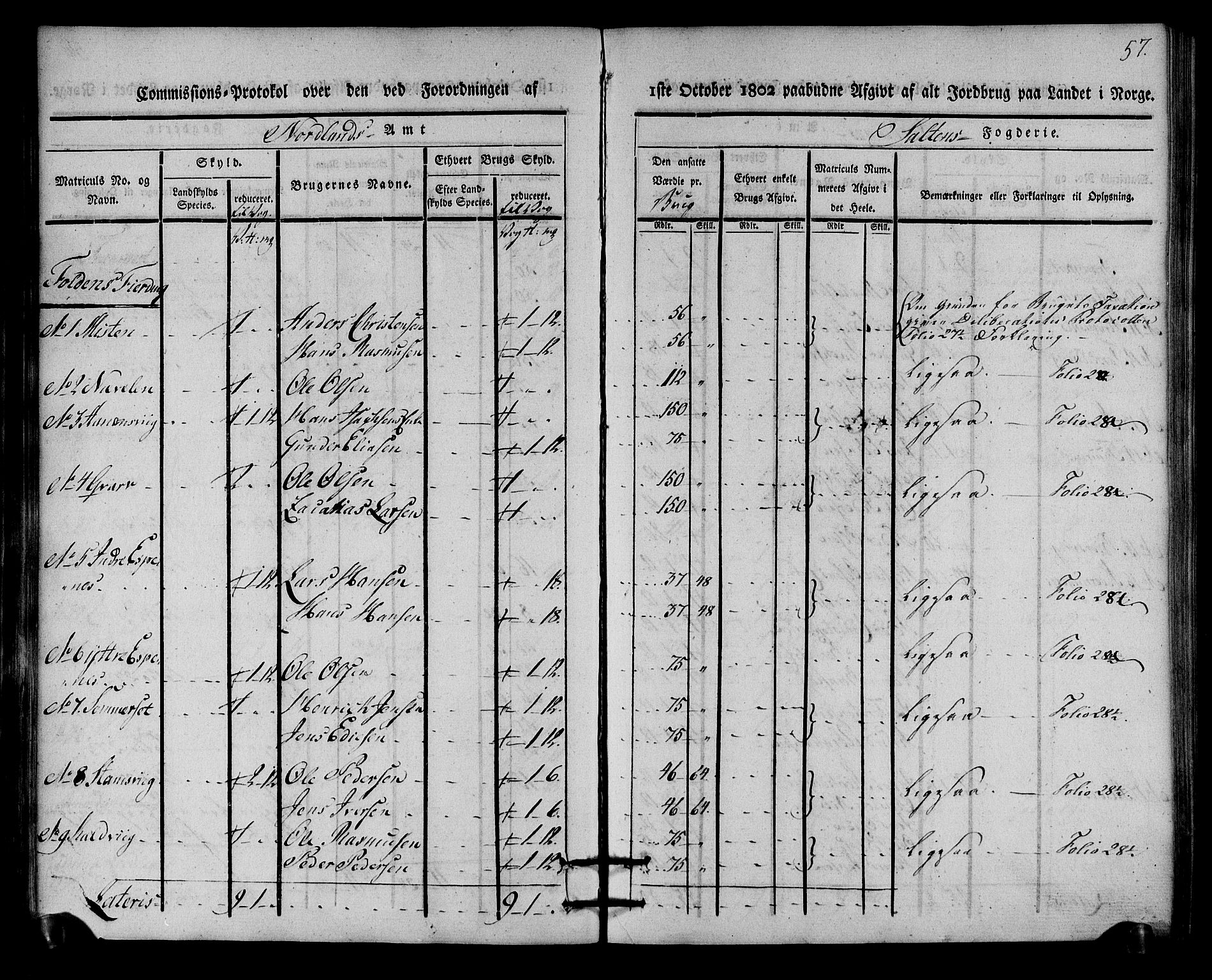 Rentekammeret inntil 1814, Realistisk ordnet avdeling, RA/EA-4070/N/Ne/Nea/L0160: Salten fogderi. Kommisjonsprotokoll, 1803, p. 56