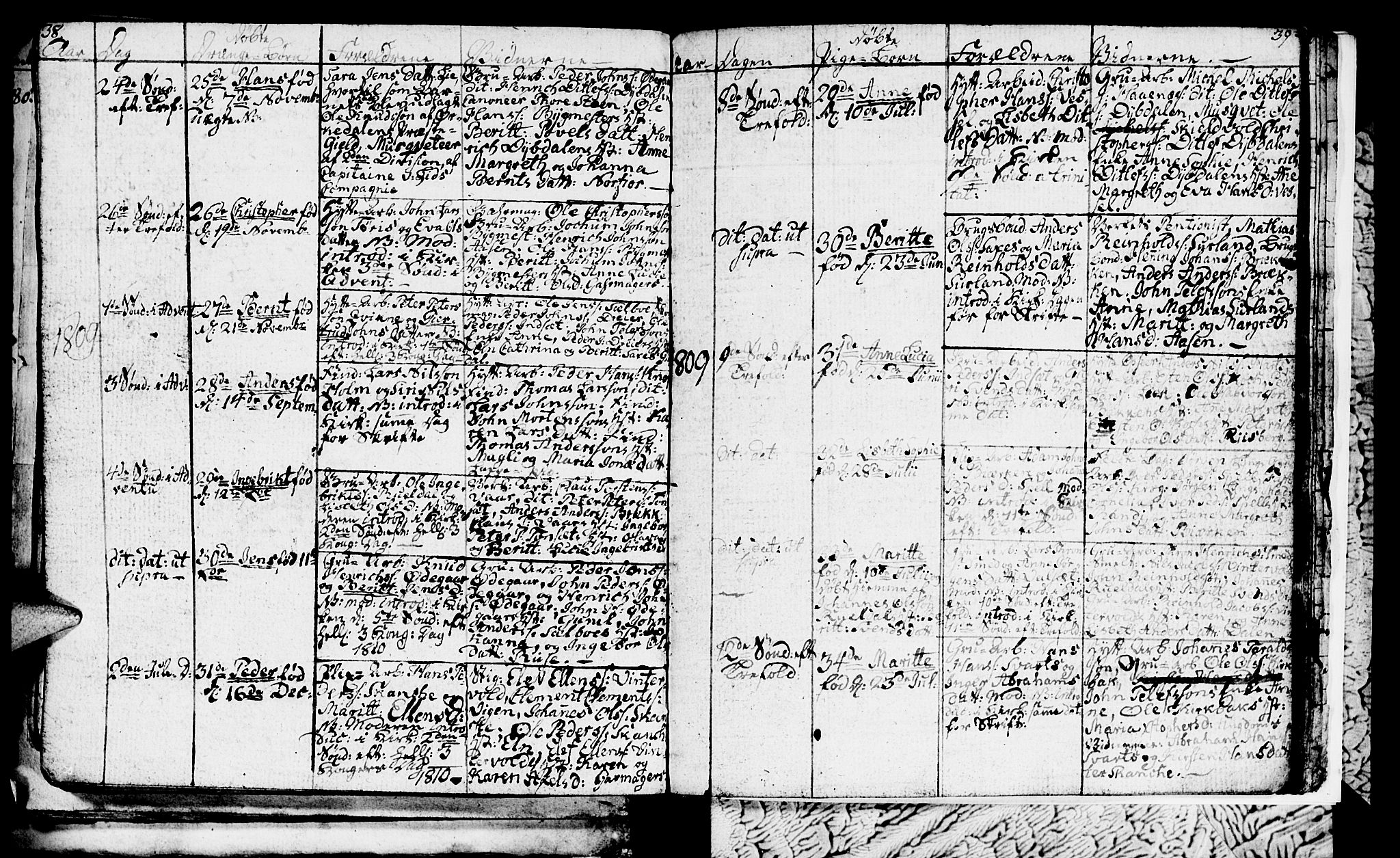 Ministerialprotokoller, klokkerbøker og fødselsregistre - Sør-Trøndelag, AV/SAT-A-1456/681/L0937: Parish register (copy) no. 681C01, 1798-1810, p. 38-39