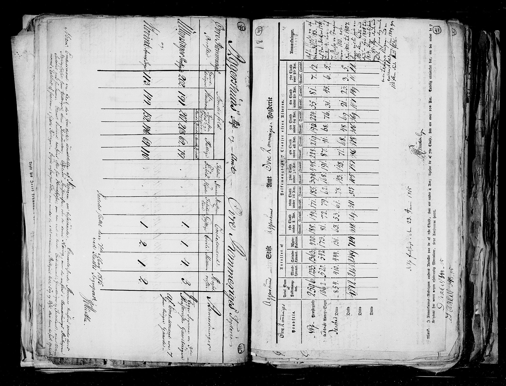 RA, Census 1815, vol. 1: Akershus stift and Kristiansand stift, 1815, p. 30