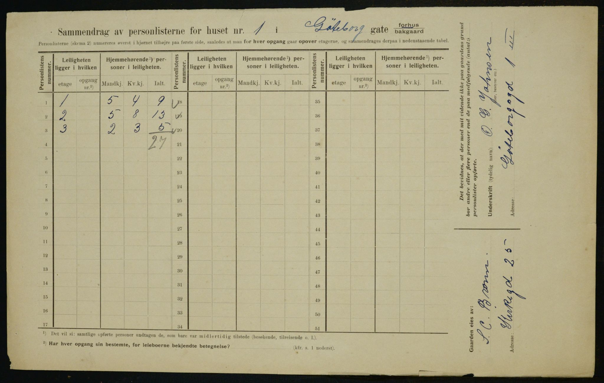 OBA, Municipal Census 1910 for Kristiania, 1910, p. 31337