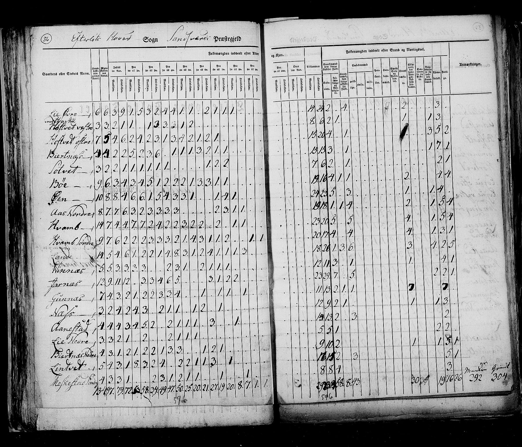 RA, Census 1825, vol. 7: Buskerud amt, 1825, p. 56