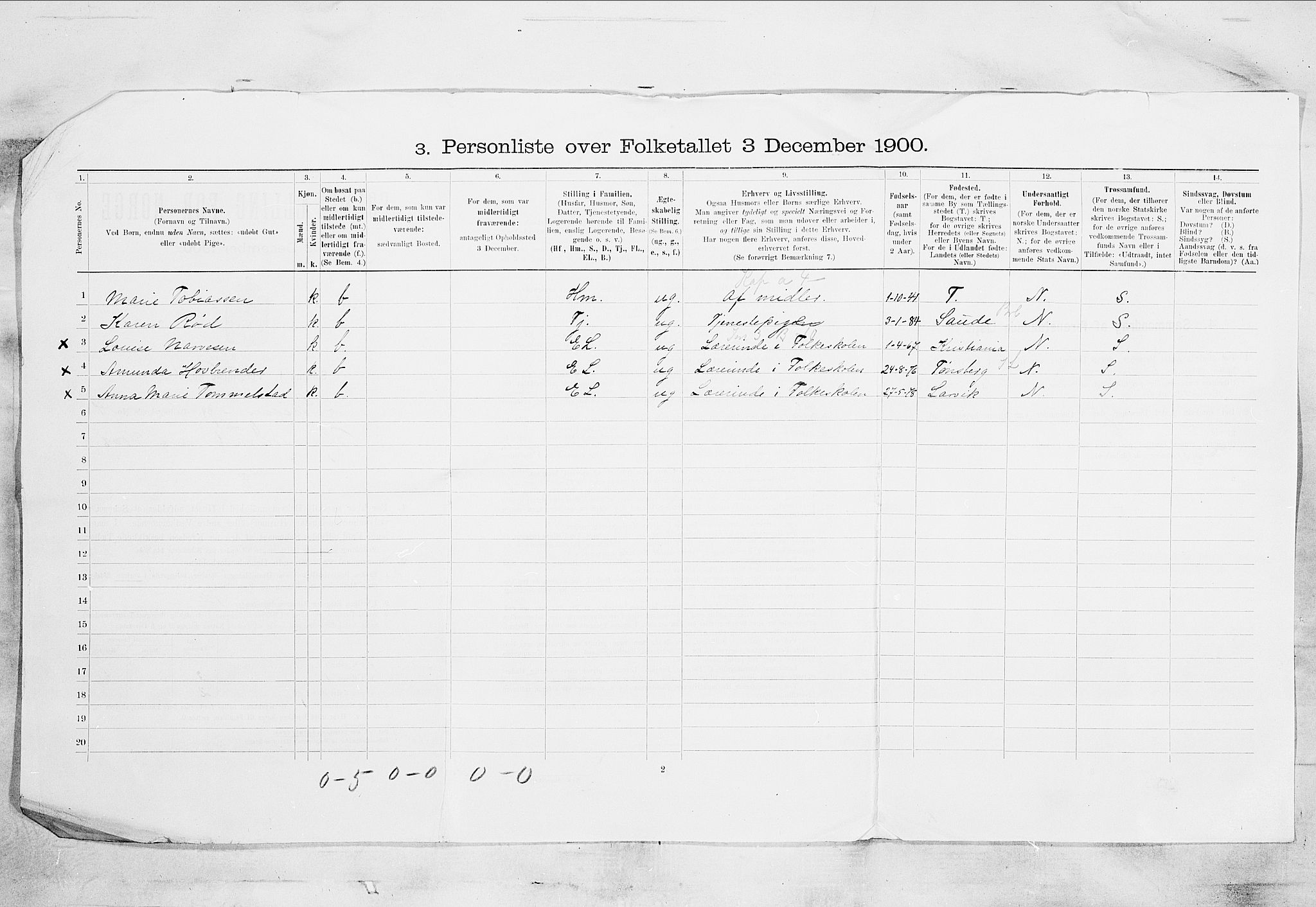 SAKO, 1900 census for Skien, 1900, p. 1431