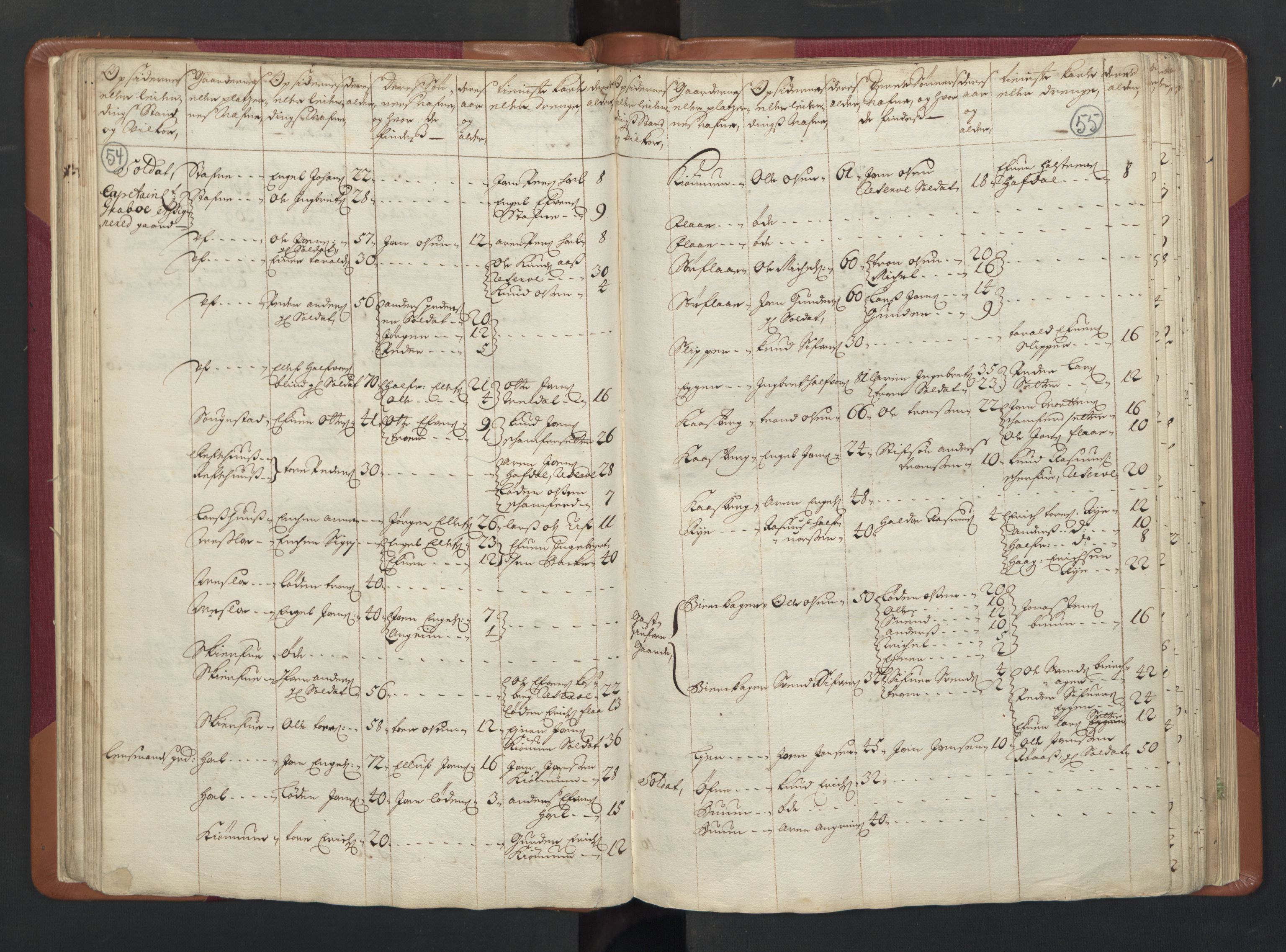 RA, Census (manntall) 1701, no. 13: Orkdal fogderi and Gauldal fogderi including Røros kobberverk, 1701, p. 54-55