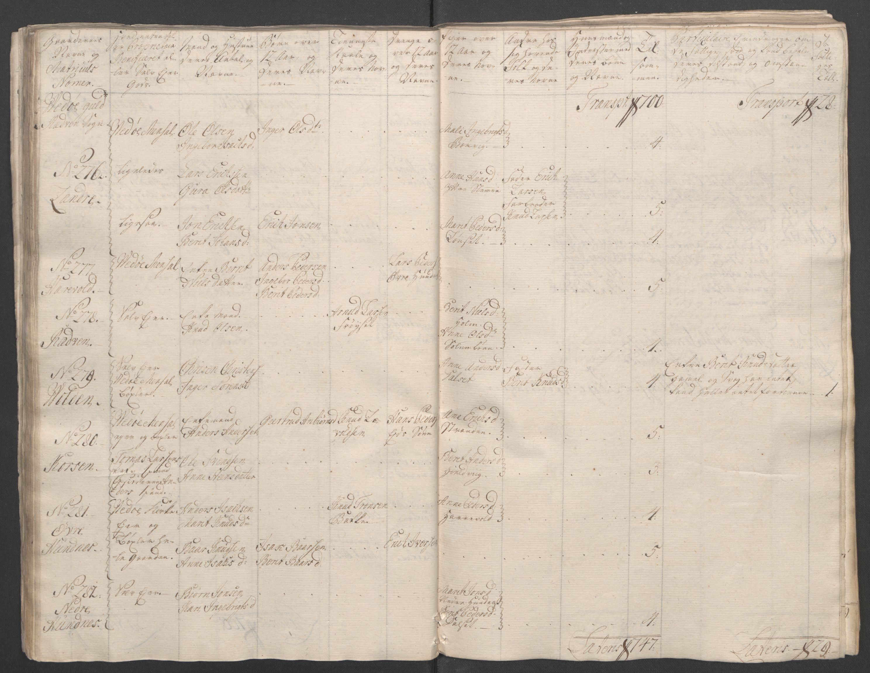 Rentekammeret inntil 1814, Reviderte regnskaper, Fogderegnskap, RA/EA-4092/R55/L3730: Ekstraskatten Romsdal, 1762-1763, p. 88