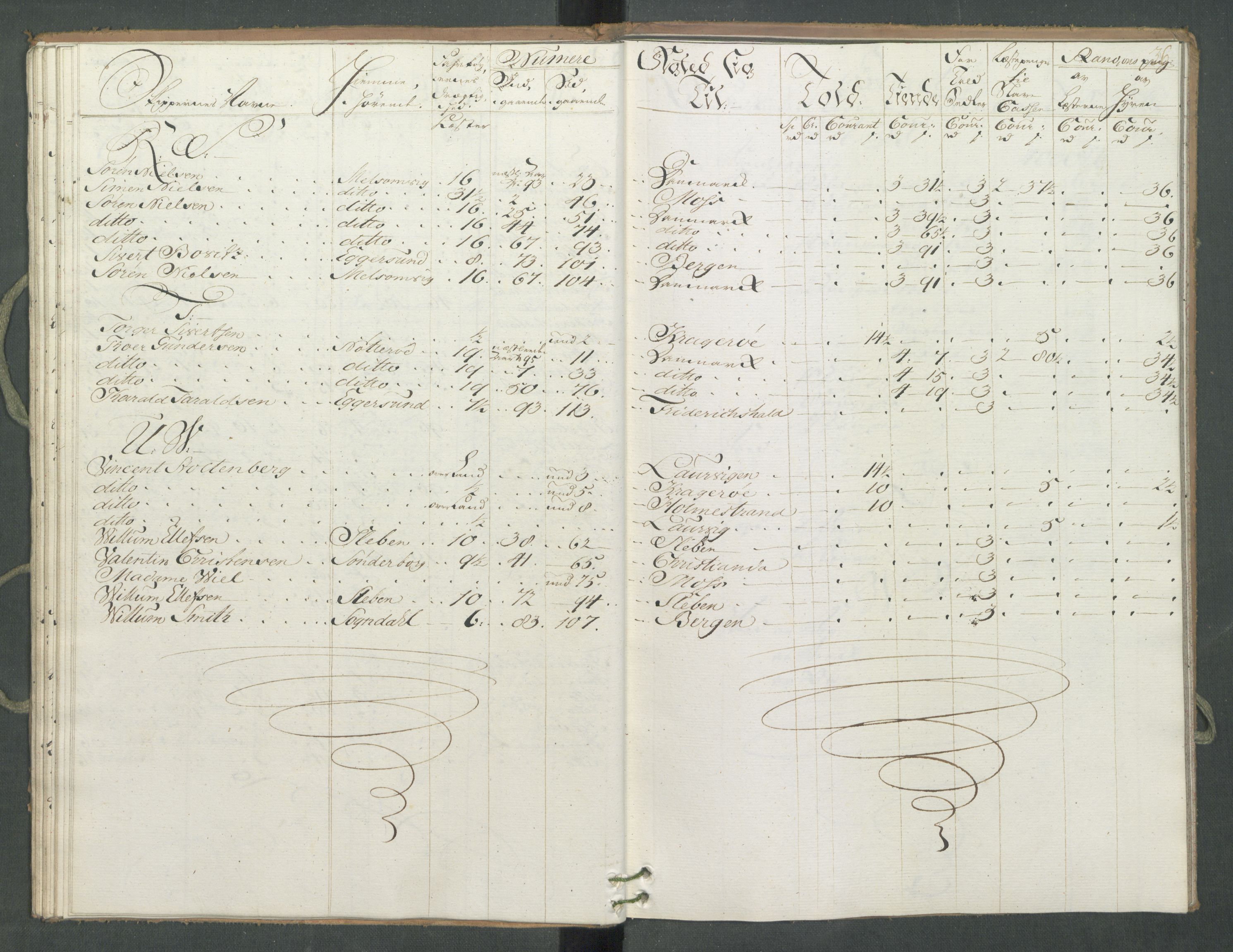 Generaltollkammeret, tollregnskaper, AV/RA-EA-5490/R10/L0024/0002: Tollregnskaper Tønsberg / Utgående hovedtollbok, 1762, p. 35b-36a