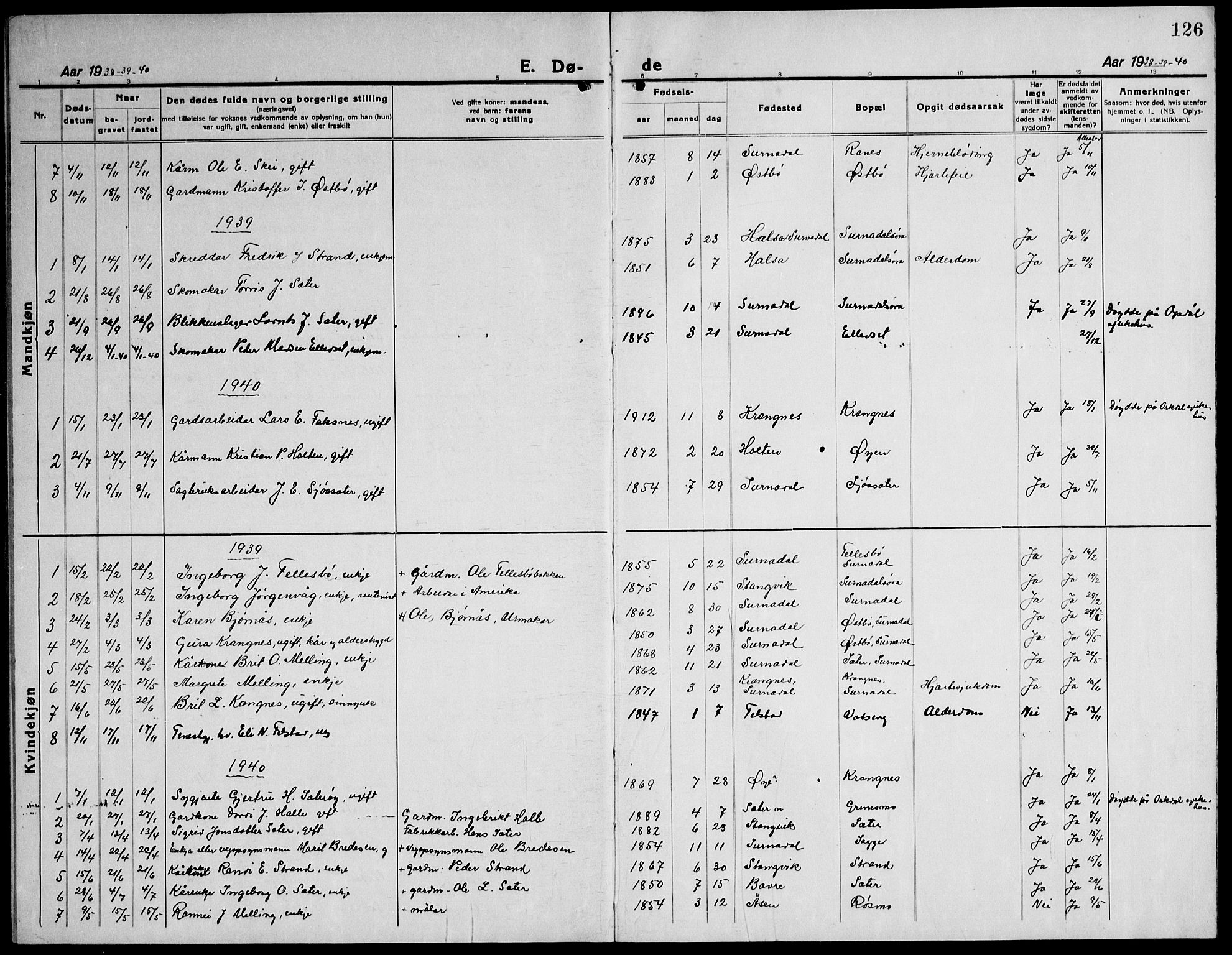 Ministerialprotokoller, klokkerbøker og fødselsregistre - Møre og Romsdal, AV/SAT-A-1454/596/L1060: Parish register (copy) no. 596C03, 1923-1944, p. 126