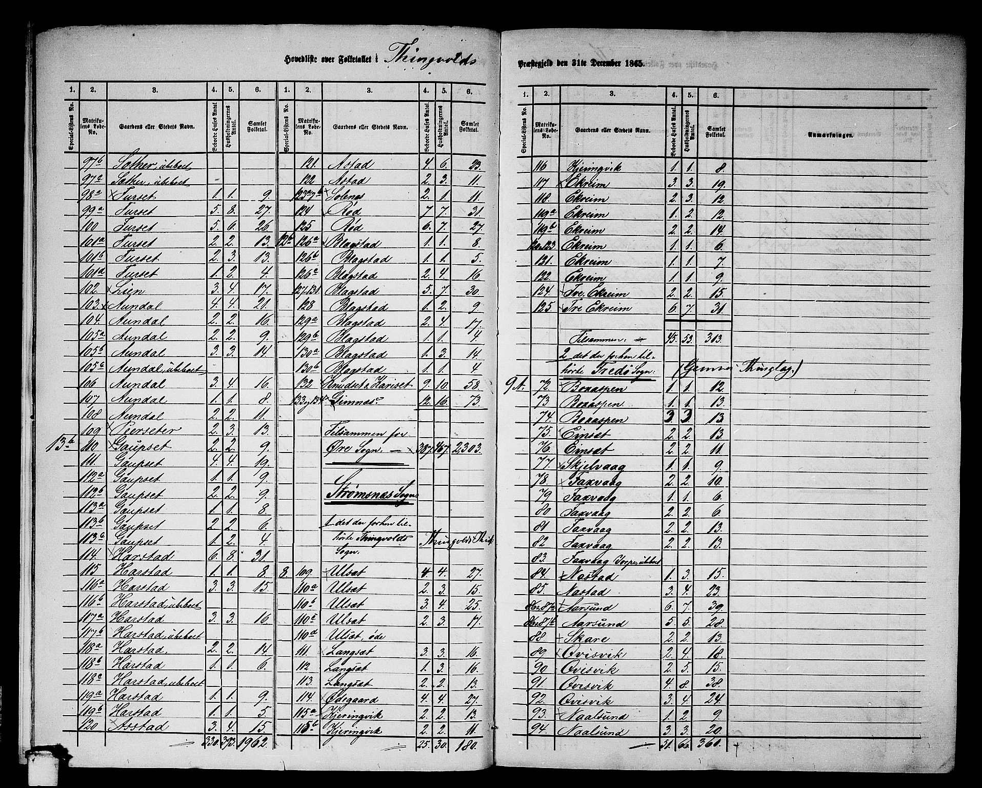 RA, 1865 census for Tingvoll, 1865, p. 9