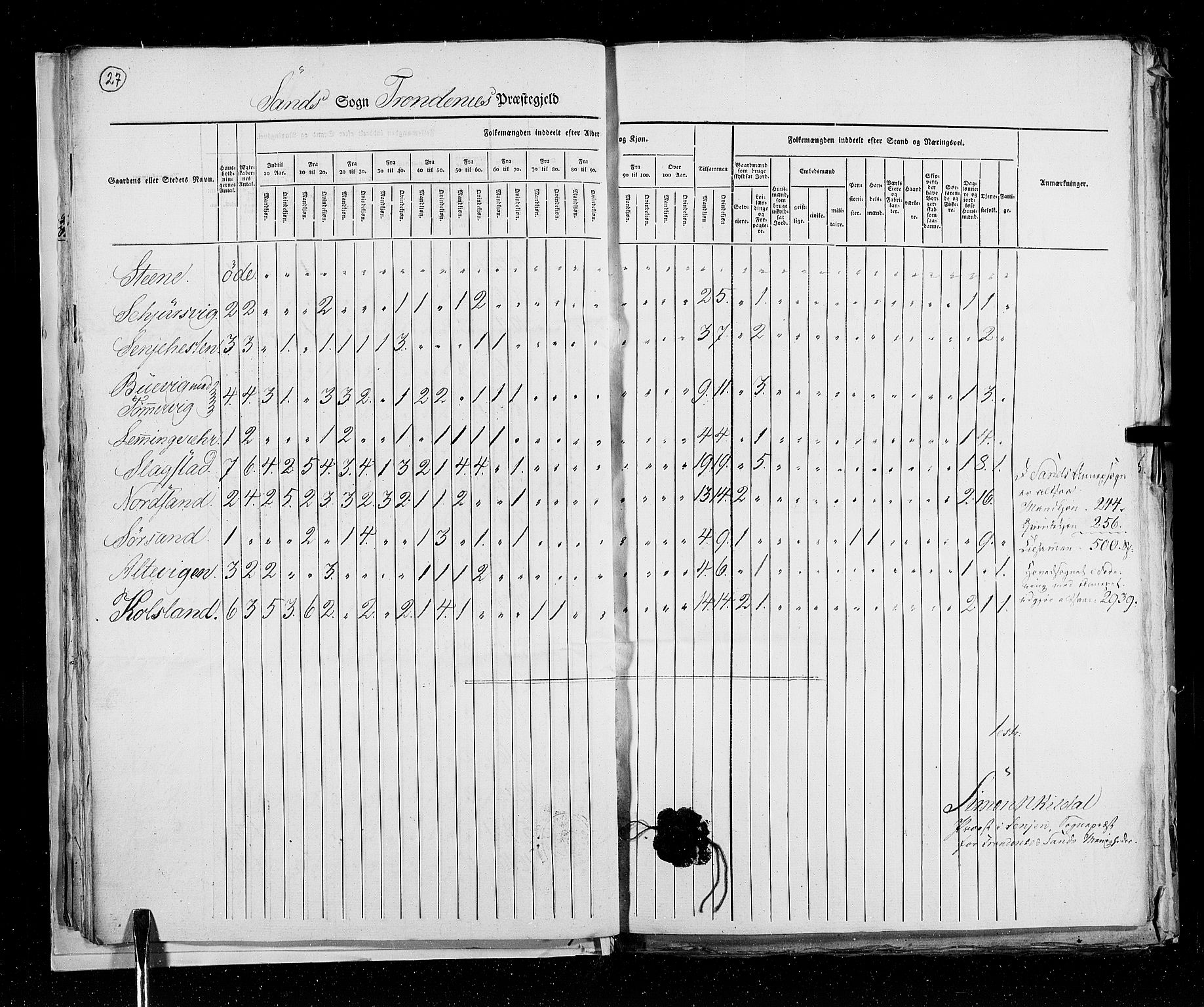 RA, Census 1825, vol. 19: Finnmarken amt, 1825, p. 27