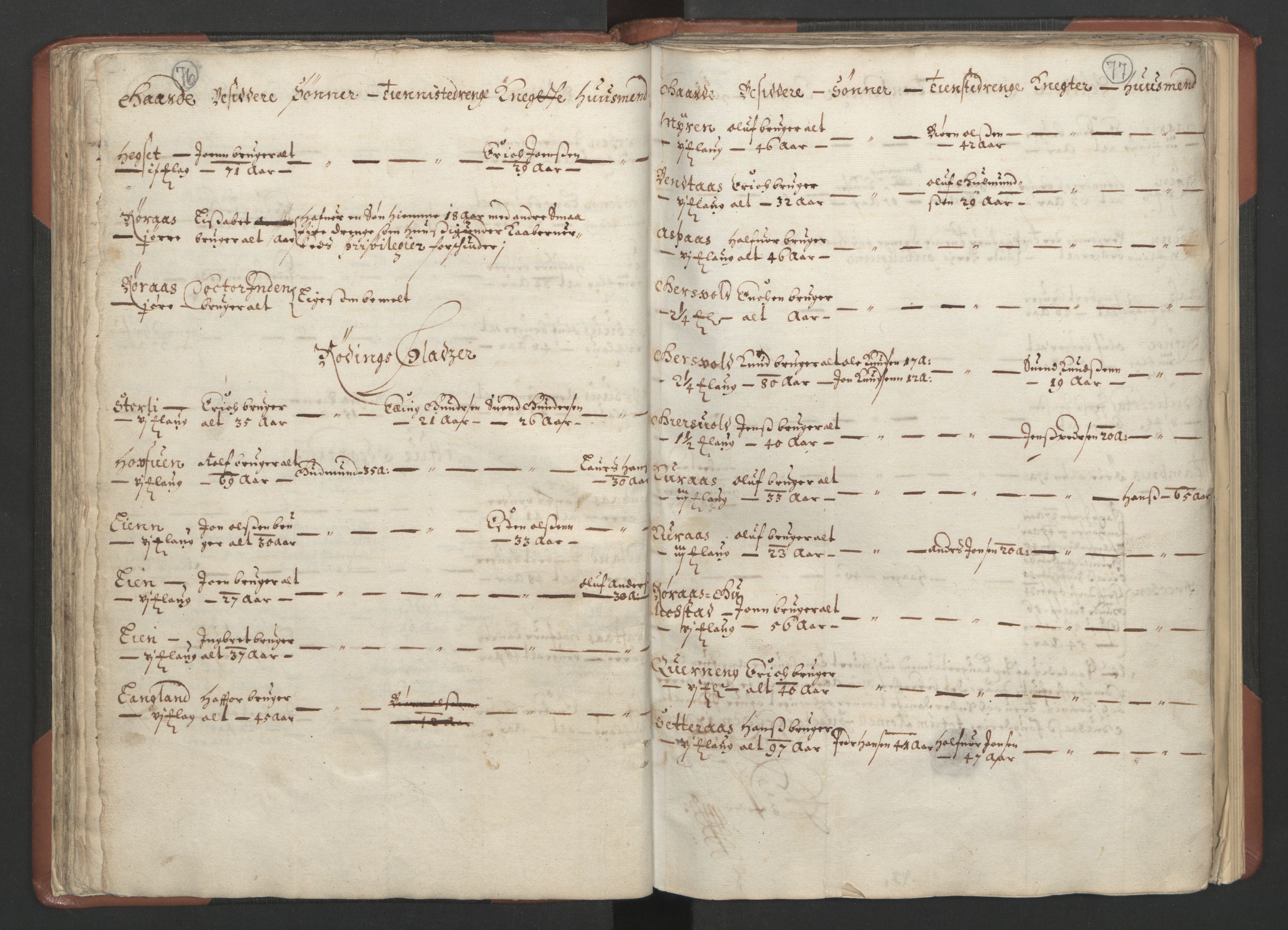 RA, Bailiff's Census 1664-1666, no. 18: Gauldal fogderi, Strinda fogderi and Orkdal fogderi, 1664, p. 76-77