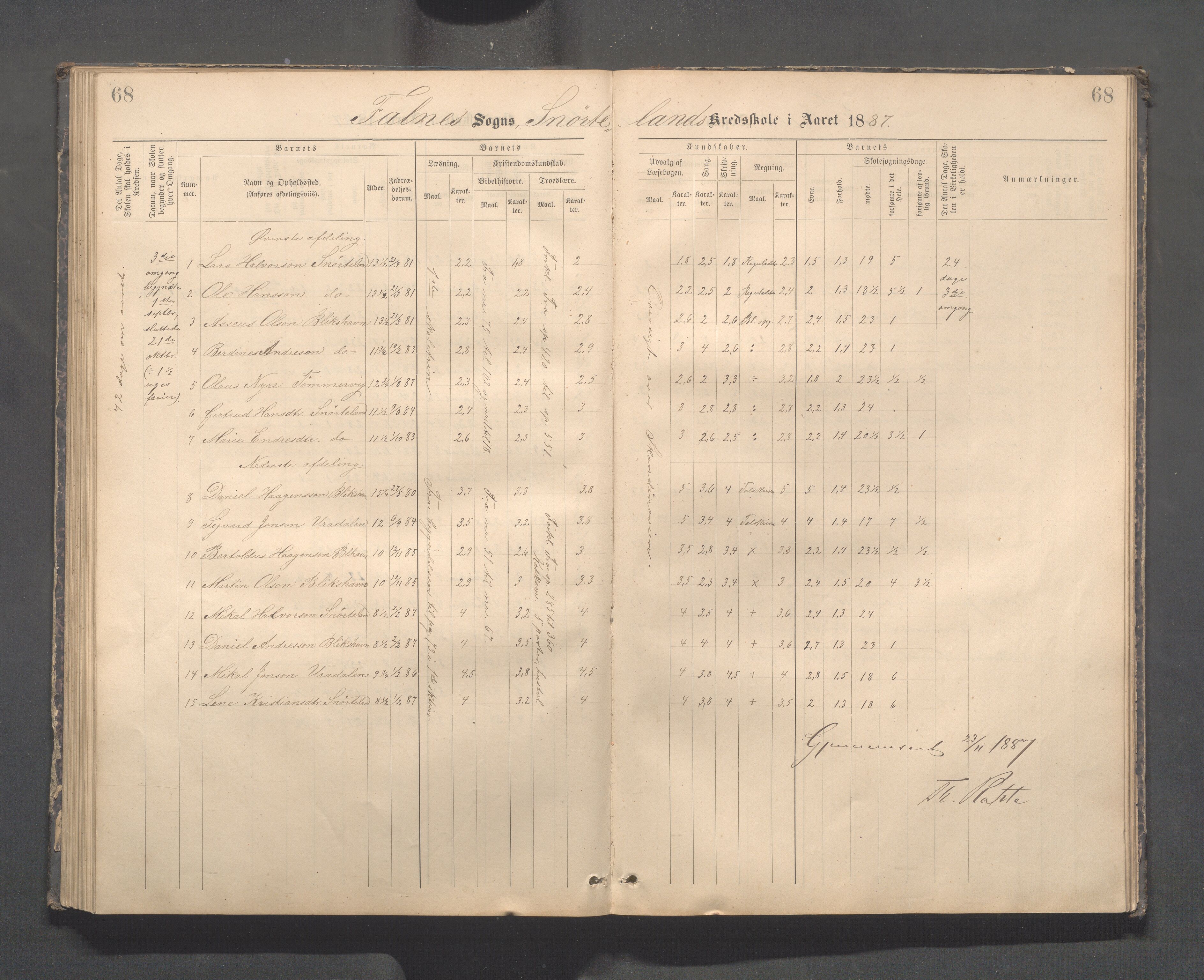 Skudenes kommune - Dale - Hillesland - Snørteland skolekretser, IKAR/A-306/H/L0003: Dale - Hillesland - Snørteland, 1883-1892, p. 68