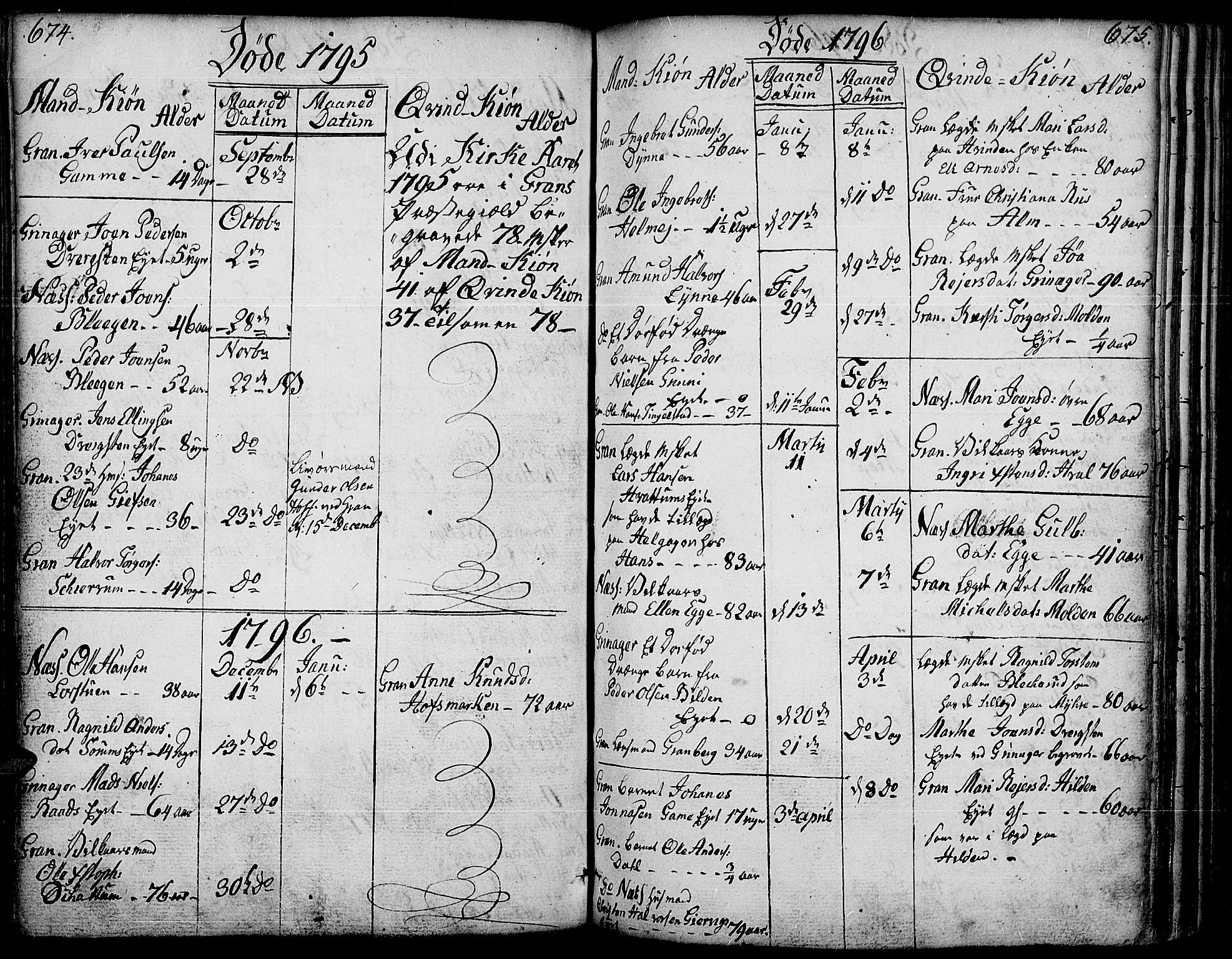 Gran prestekontor, SAH/PREST-112/H/Ha/Haa/L0006: Parish register (official) no. 6, 1787-1824, p. 674-675