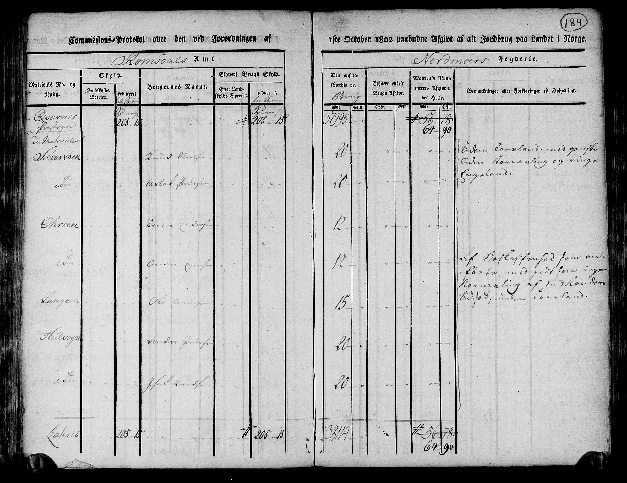 Rentekammeret inntil 1814, Realistisk ordnet avdeling, AV/RA-EA-4070/N/Ne/Nea/L0130: til 0132: Nordmøre fogderi. Kommisjonsprotokoll, 1803, p. 184