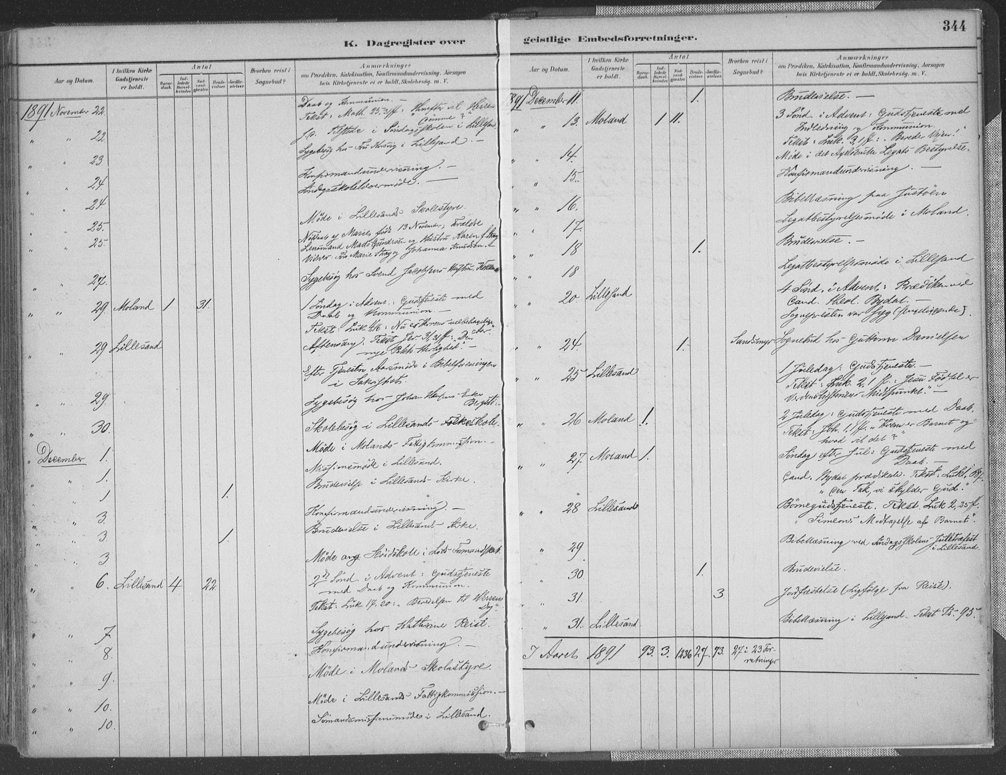 Vestre Moland sokneprestkontor, AV/SAK-1111-0046/F/Fa/Fab/L0009: Parish register (official) no. A 9, 1884-1899, p. 344