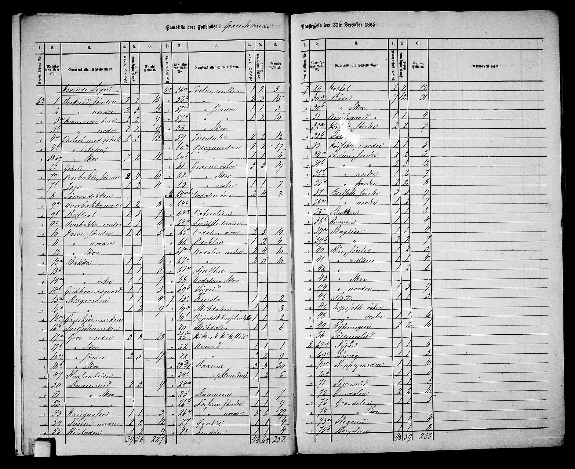 RA, 1865 census for Gransherad, 1865, p. 8