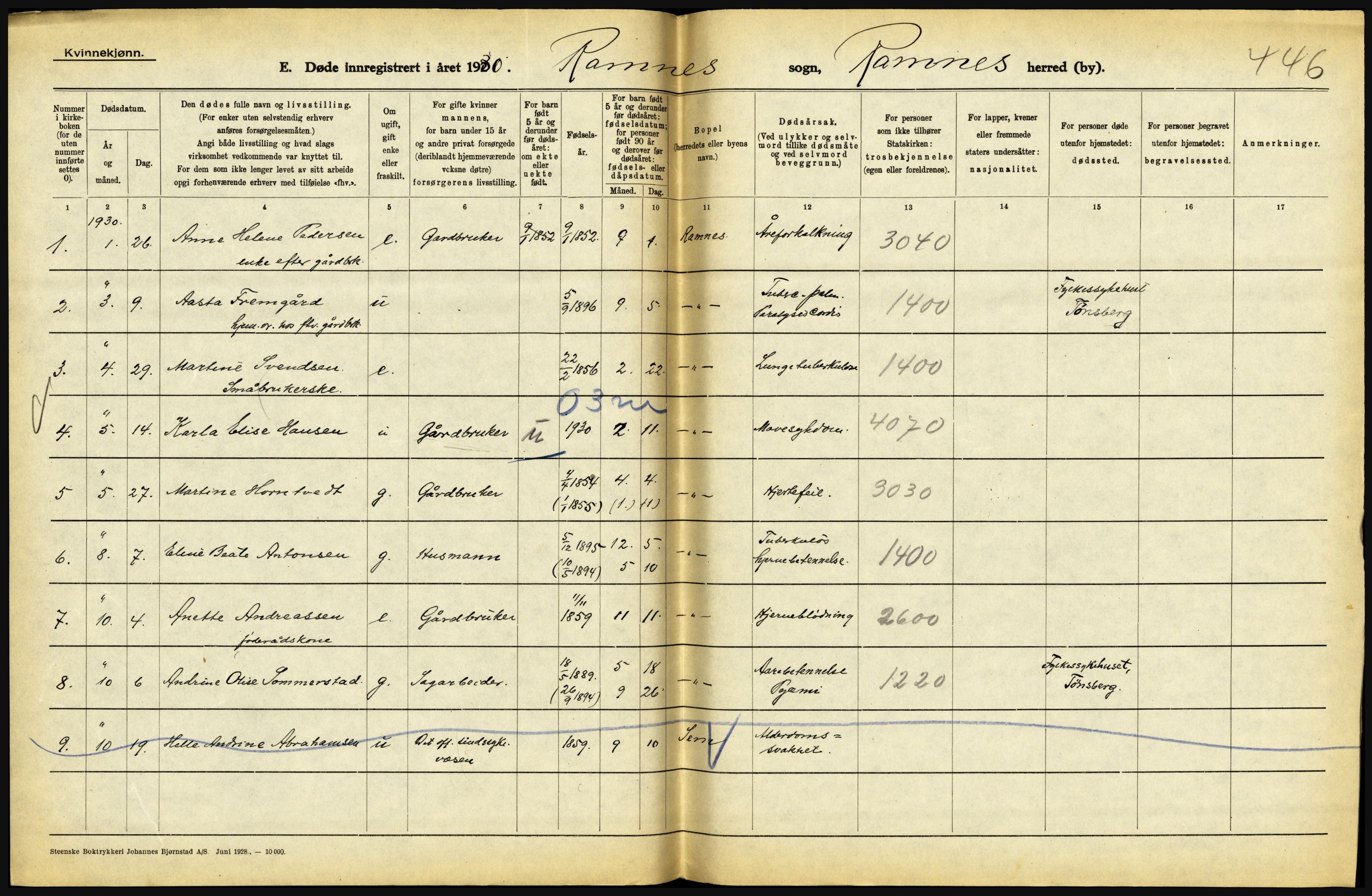 Statistisk sentralbyrå, Sosiodemografiske emner, Befolkning, RA/S-2228/D/Df/Dfc/Dfcj/L0017: Vestfold. Telemark, 1930, p. 10