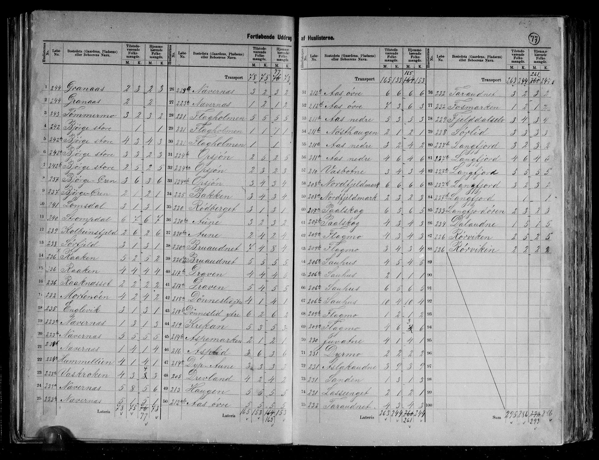 RA, 1891 census for 1813 Velfjord, 1891, p. 11