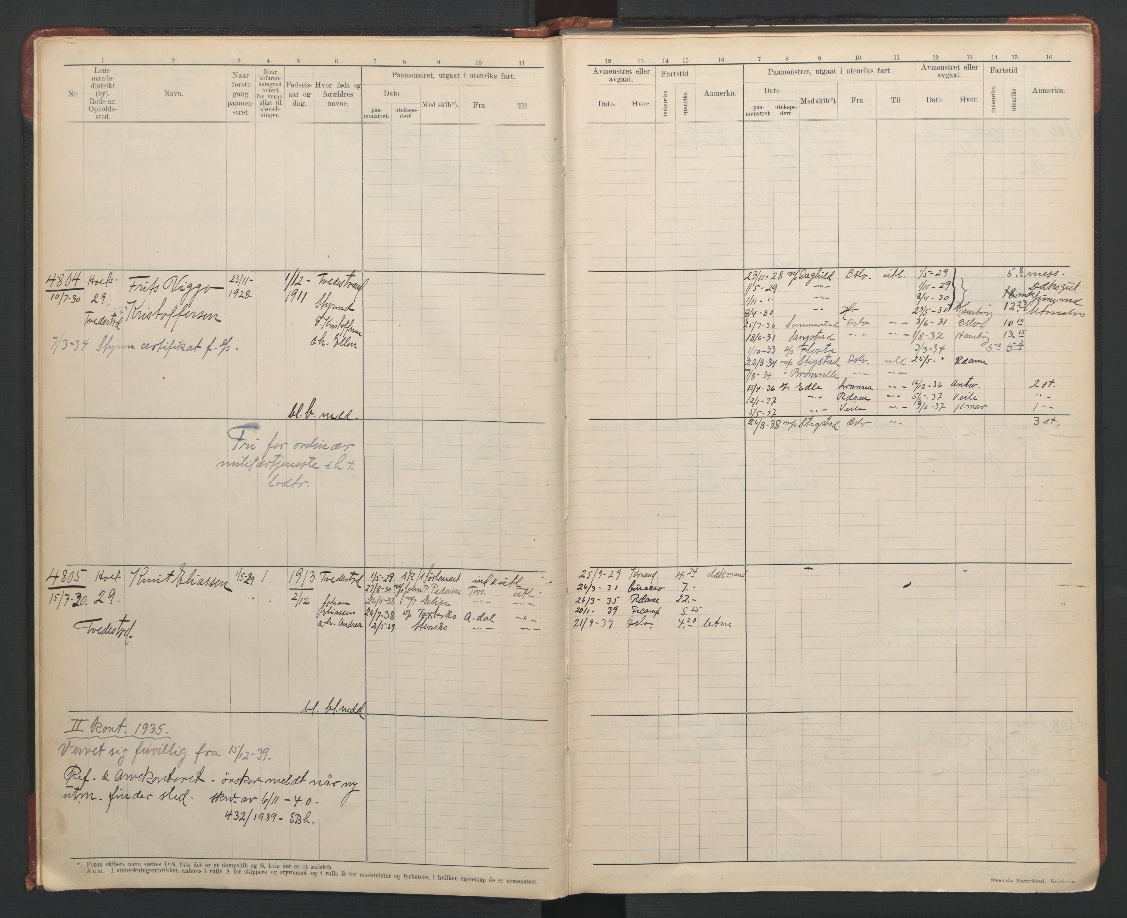 Tvedestrand mønstringskrets, AV/SAK-2031-0011/F/Fb/L0022: Hovedrulle A nr 4796-5139, U-38, 1930-1949, p. 5