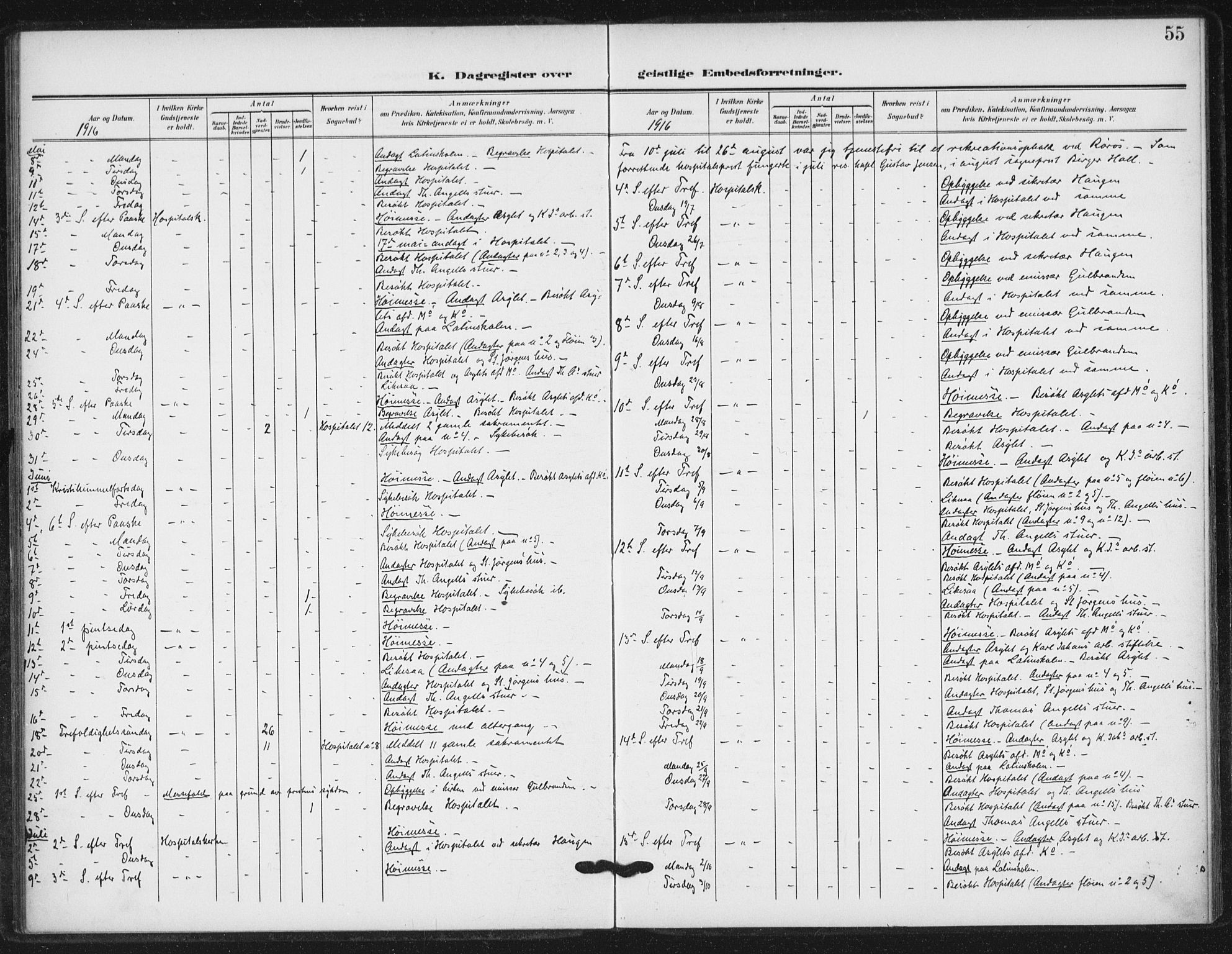 Ministerialprotokoller, klokkerbøker og fødselsregistre - Sør-Trøndelag, SAT/A-1456/623/L0472: Parish register (official) no. 623A06, 1907-1938, p. 55