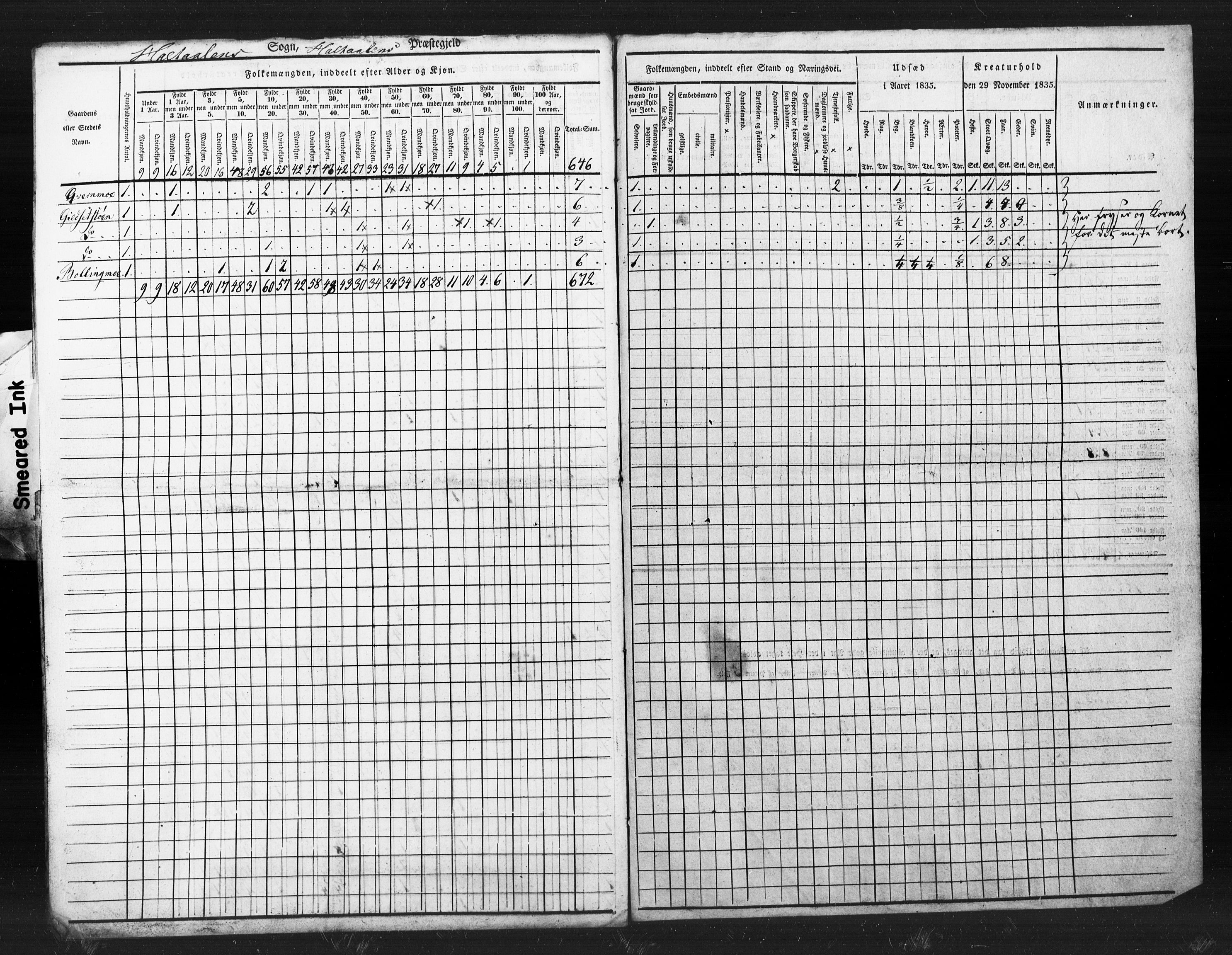 , Census 1835 for Haltdalen, 1835, p. 5