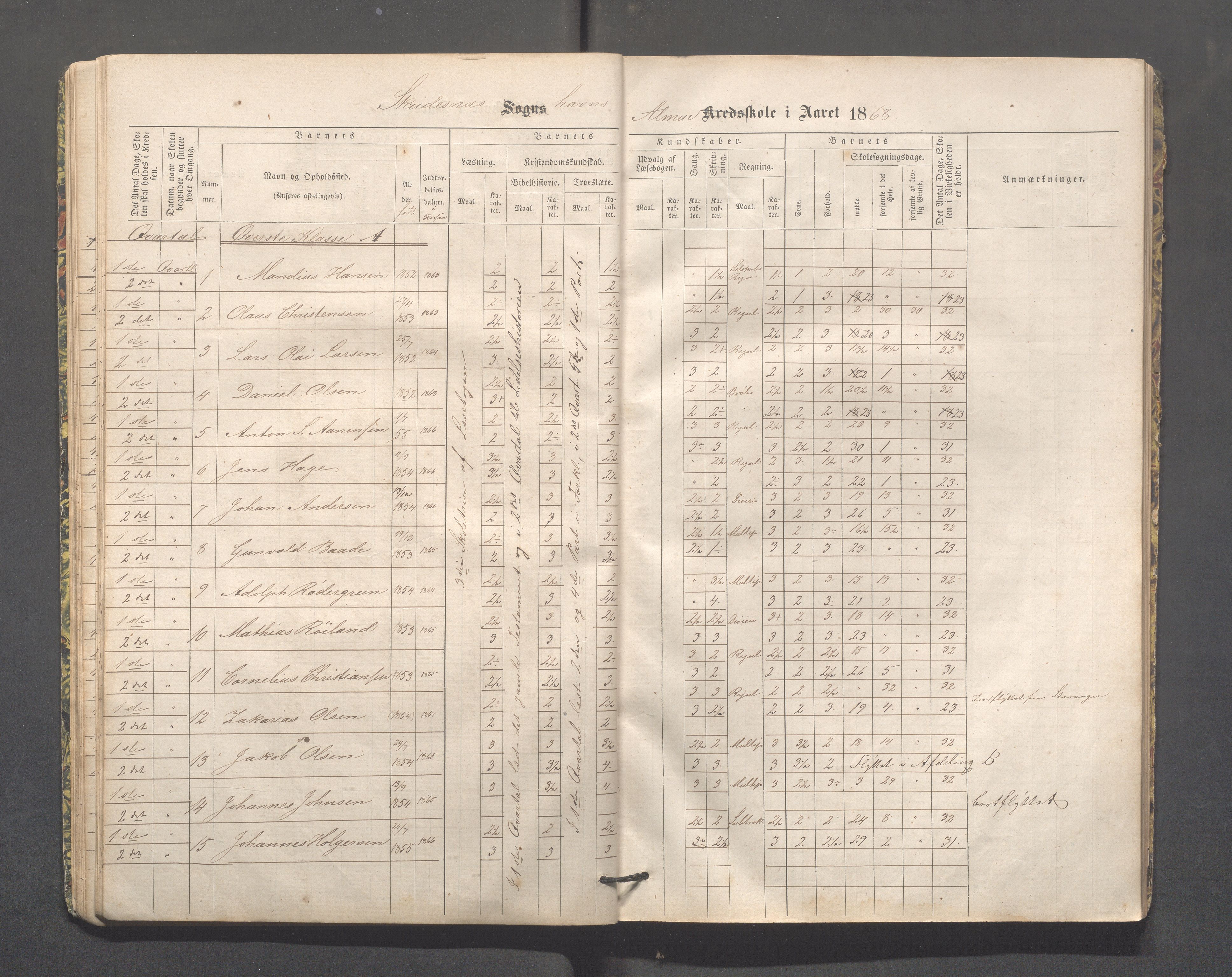 Skudeneshavn kommune - Skudeneshavn skole, IKAR/A-373/F/L0002: Karakterprotokoll, 1866-1872, p. 25