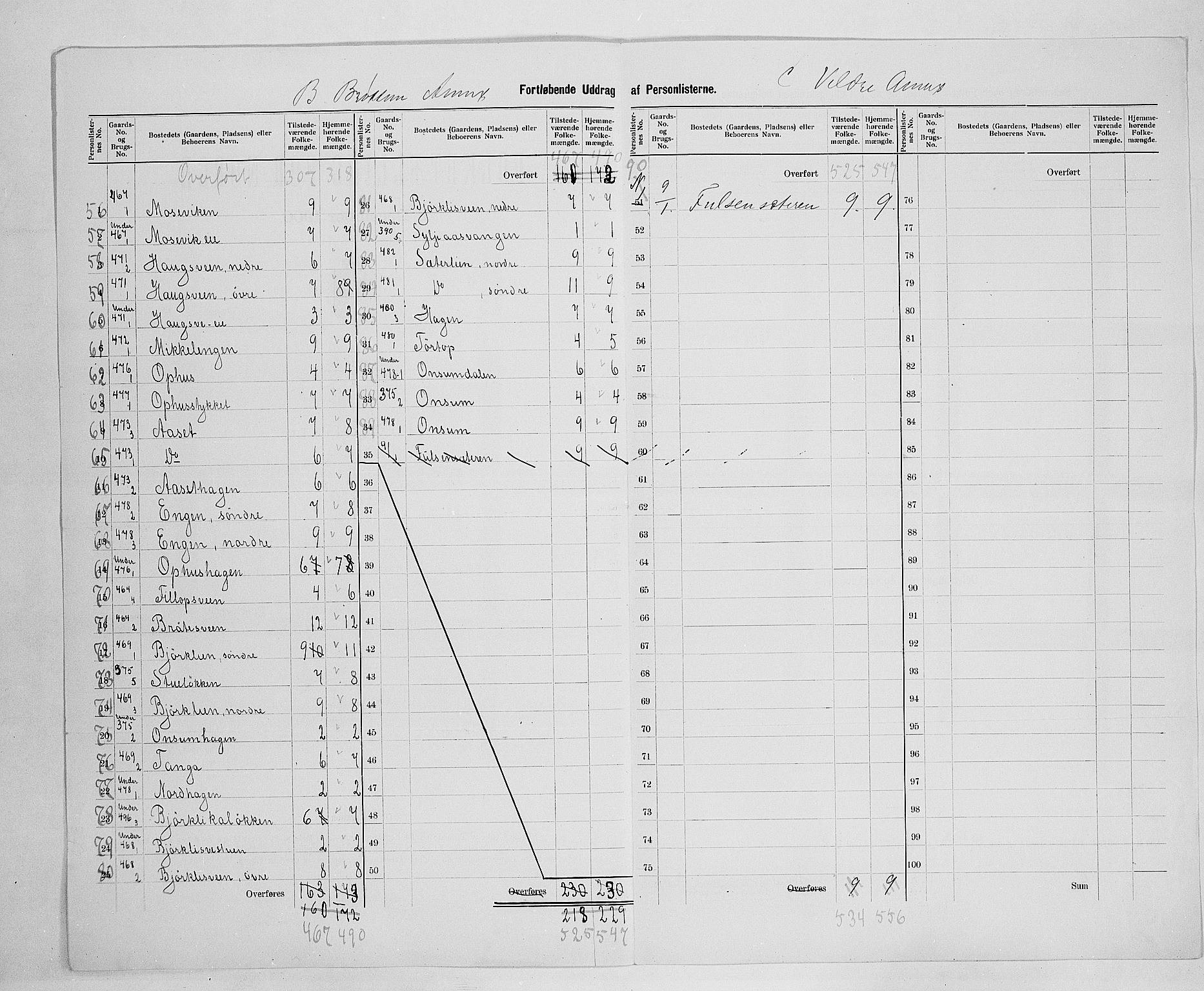 SAH, 1900 census for Ringsaker, 1900, p. 72