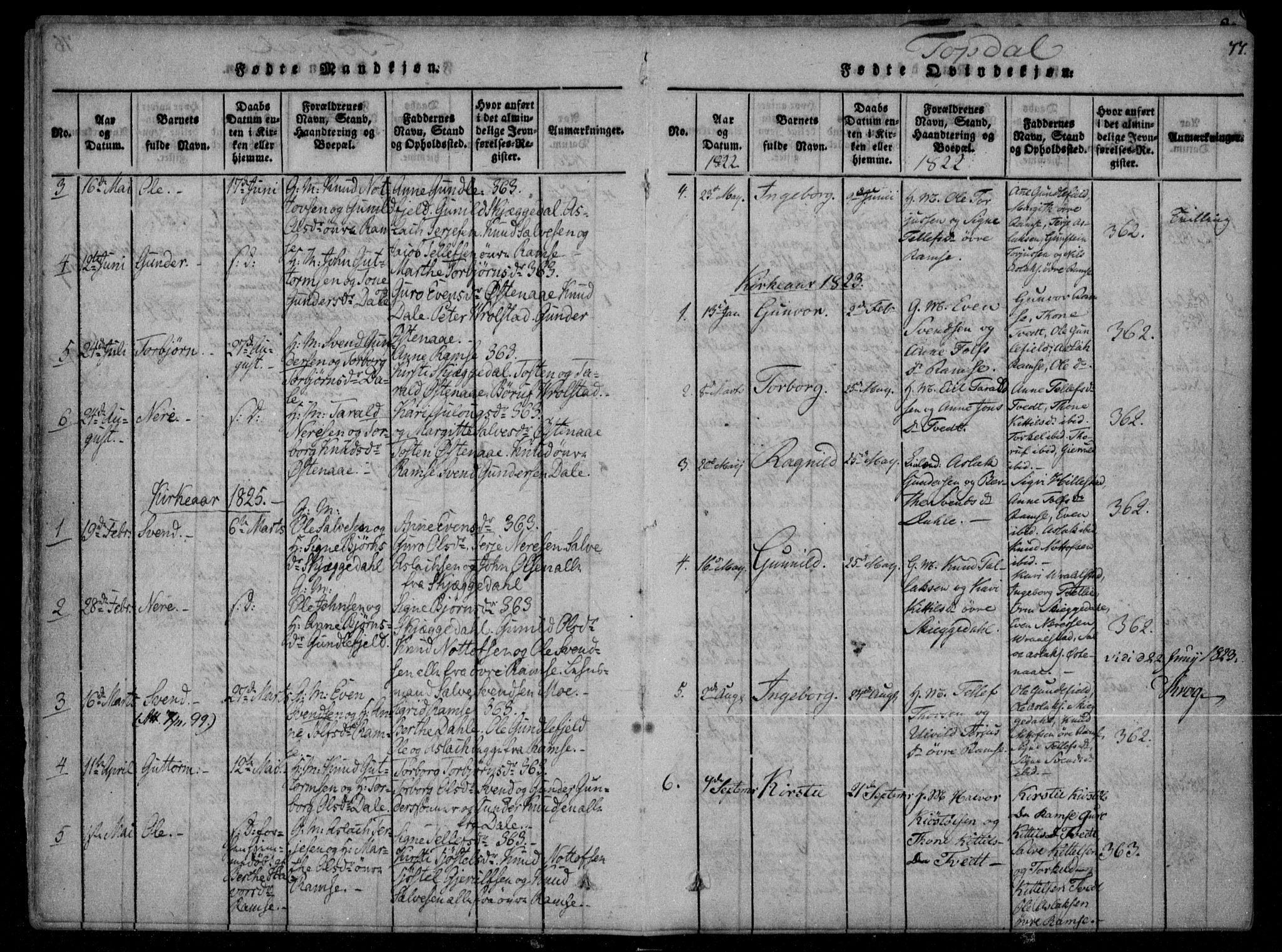 Åmli sokneprestkontor, SAK/1111-0050/F/Fa/Fac/L0006: Parish register (official) no. A 6, 1816-1829, p. 77