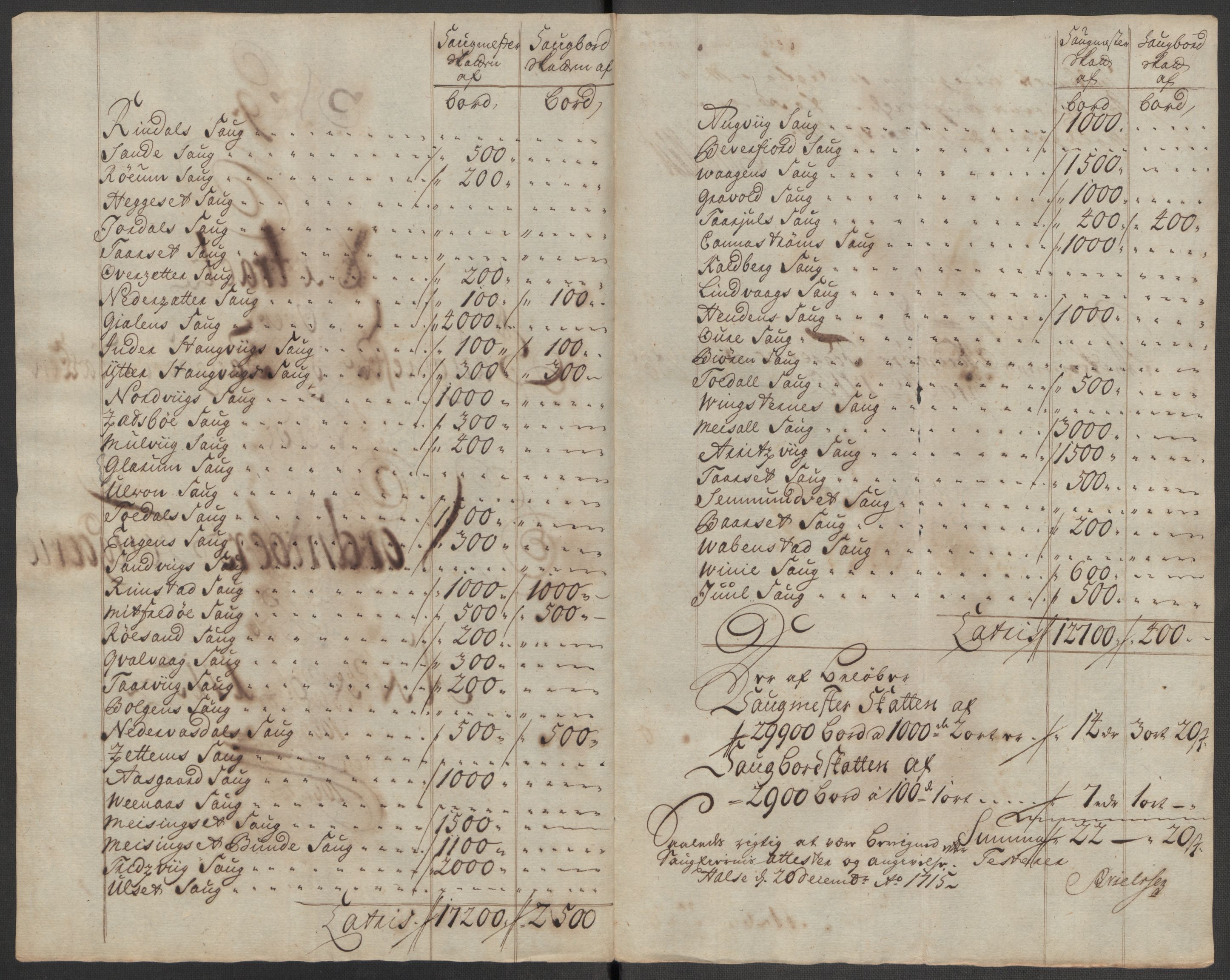 Rentekammeret inntil 1814, Reviderte regnskaper, Fogderegnskap, RA/EA-4092/R56/L3748: Fogderegnskap Nordmøre, 1714-1715, p. 413