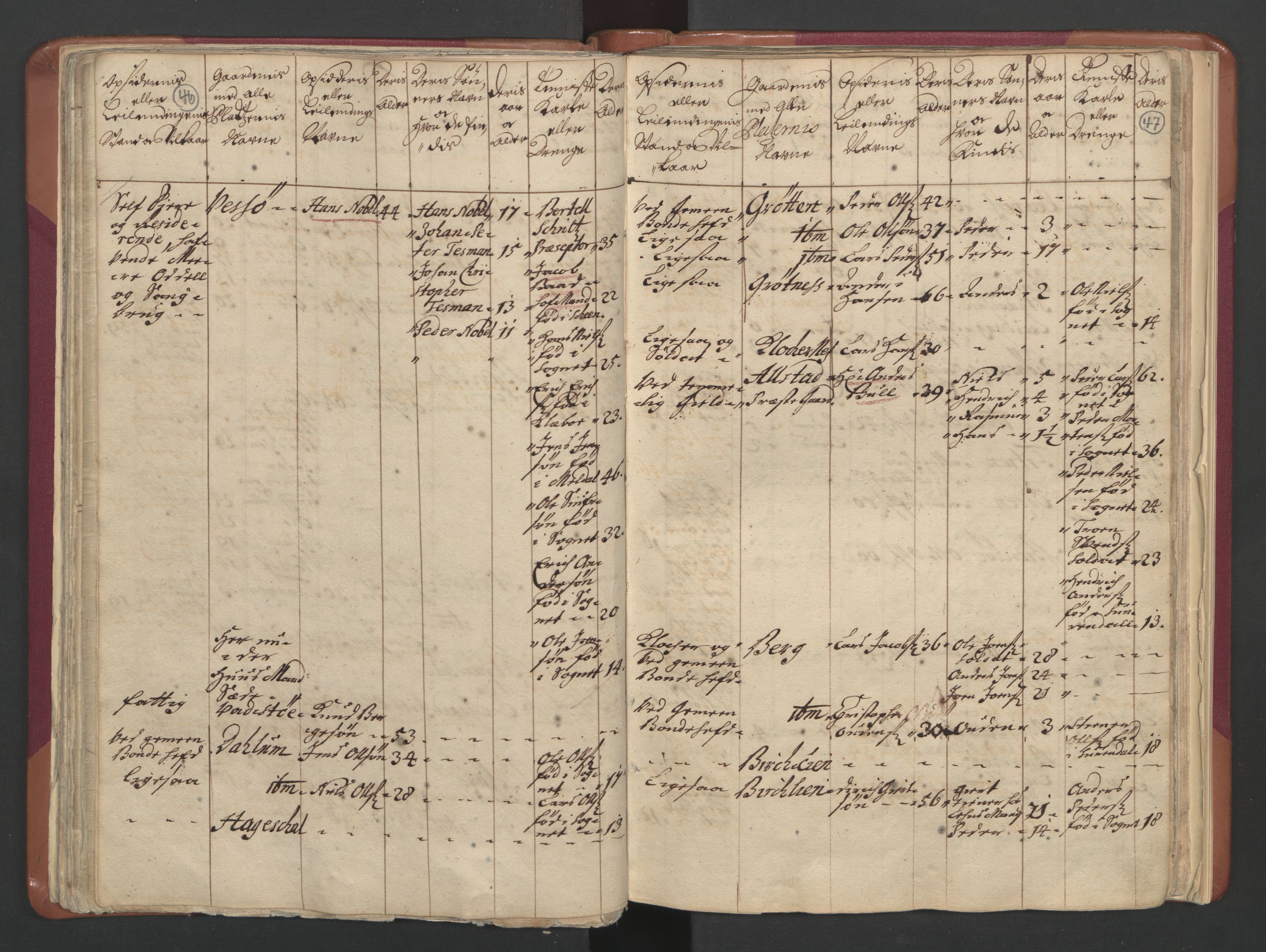 RA, Census (manntall) 1701, no. 12: Fosen fogderi, 1701, p. 46-47